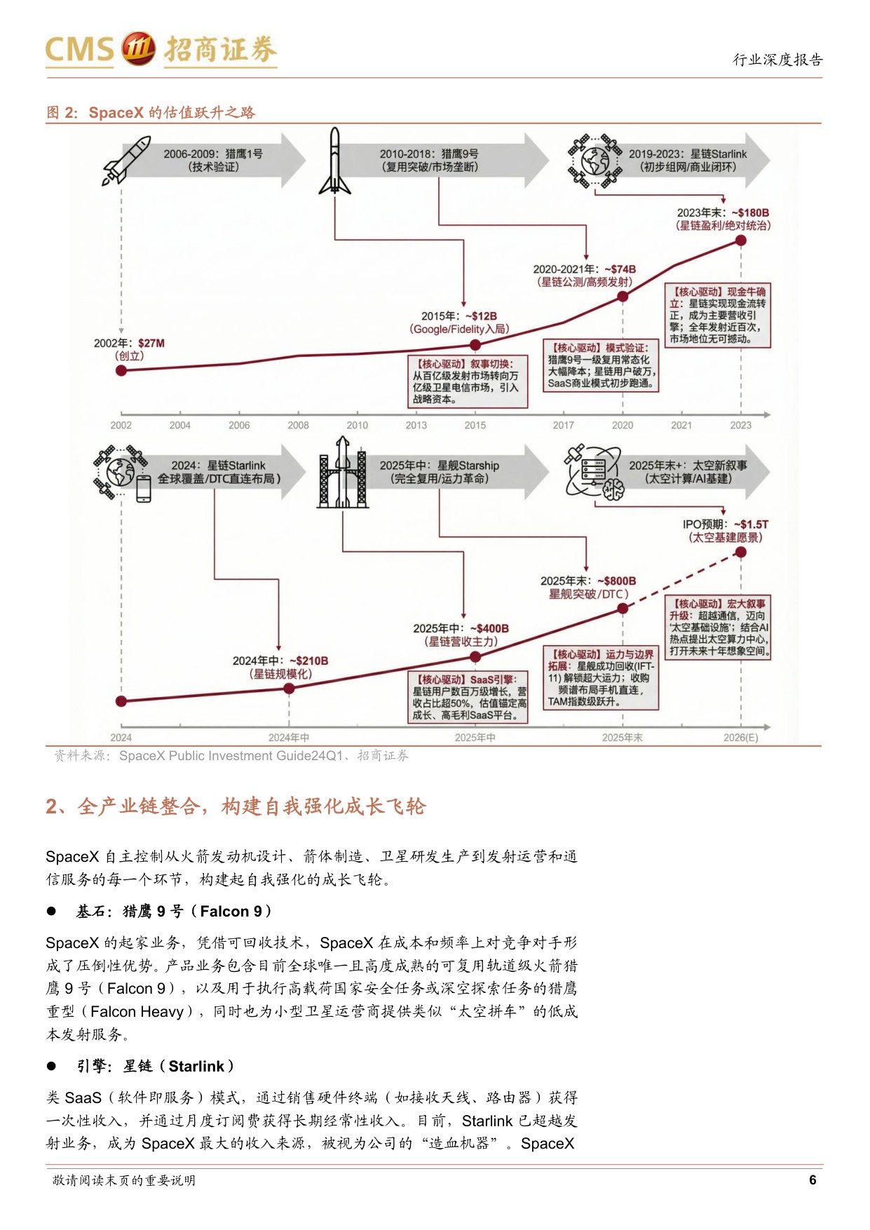 海外巨头启示录系列(十七)：SpaceX的星途征程.pdf