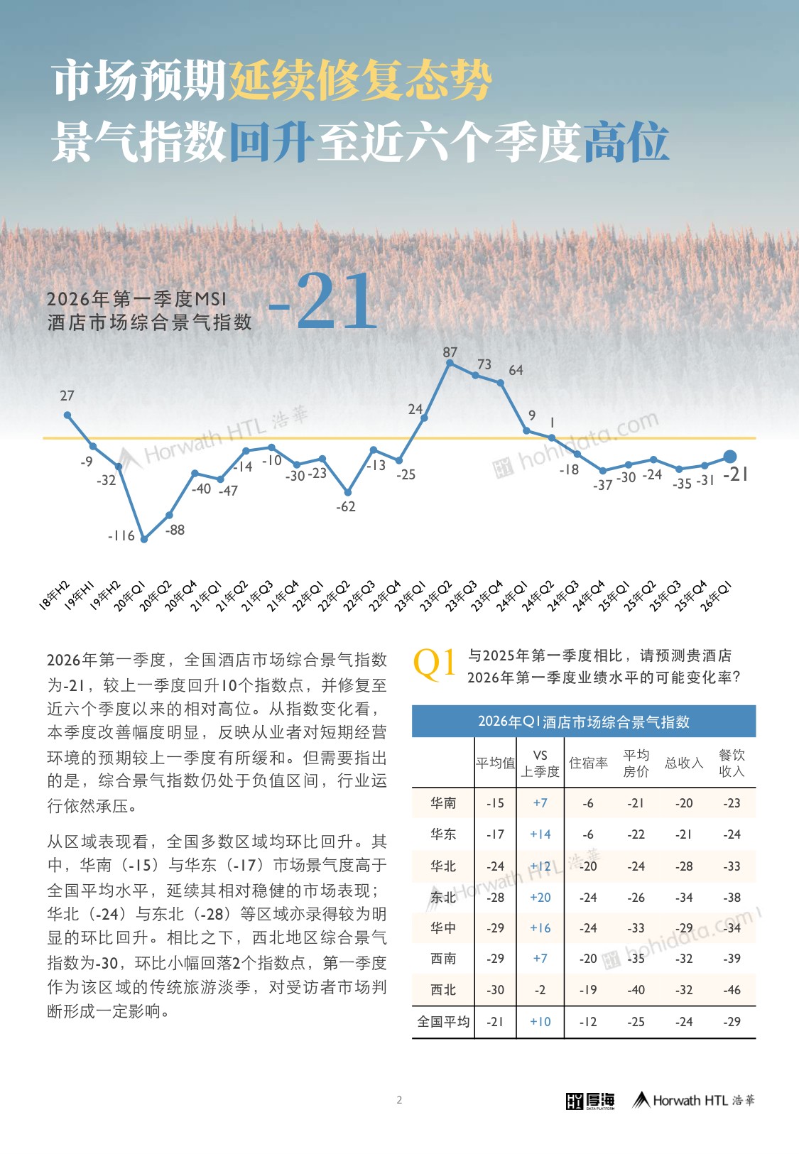 浩华CHAT：2026年第一季度中国酒店市场景气调查报告.pdf