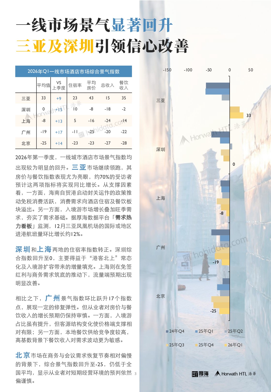 浩华CHAT：2026年第一季度中国酒店市场景气调查报告.pdf