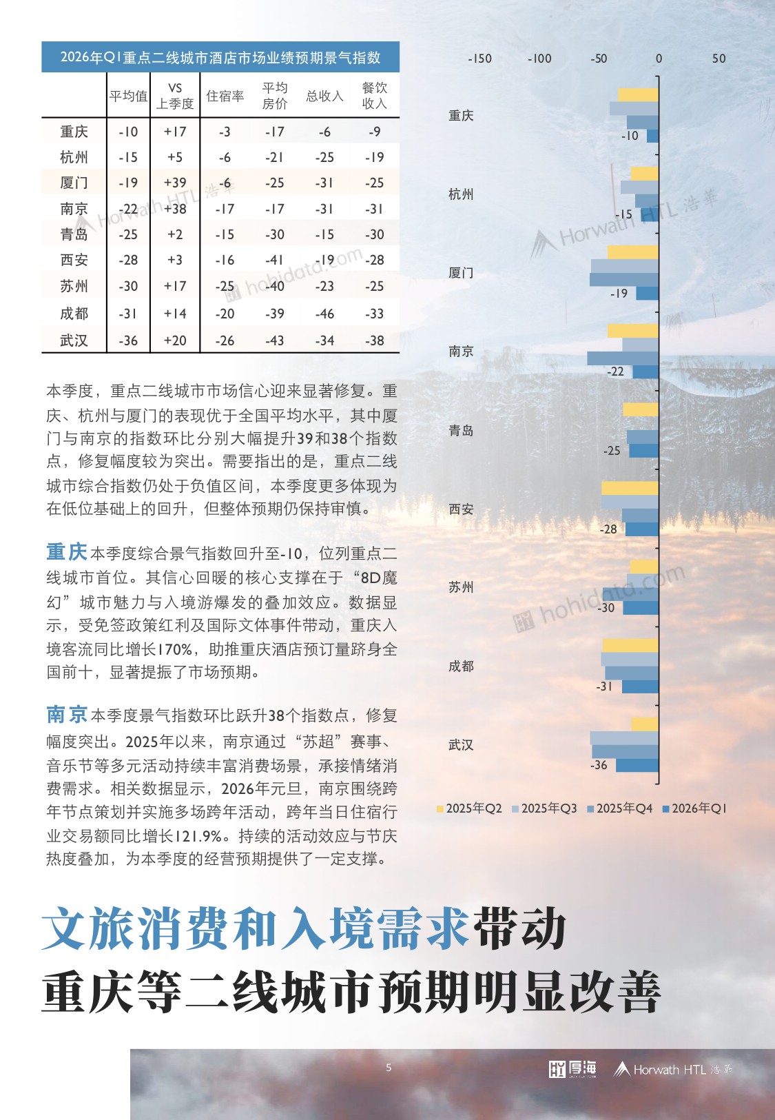 浩华CHAT：2026年第一季度中国酒店市场景气调查报告.pdf