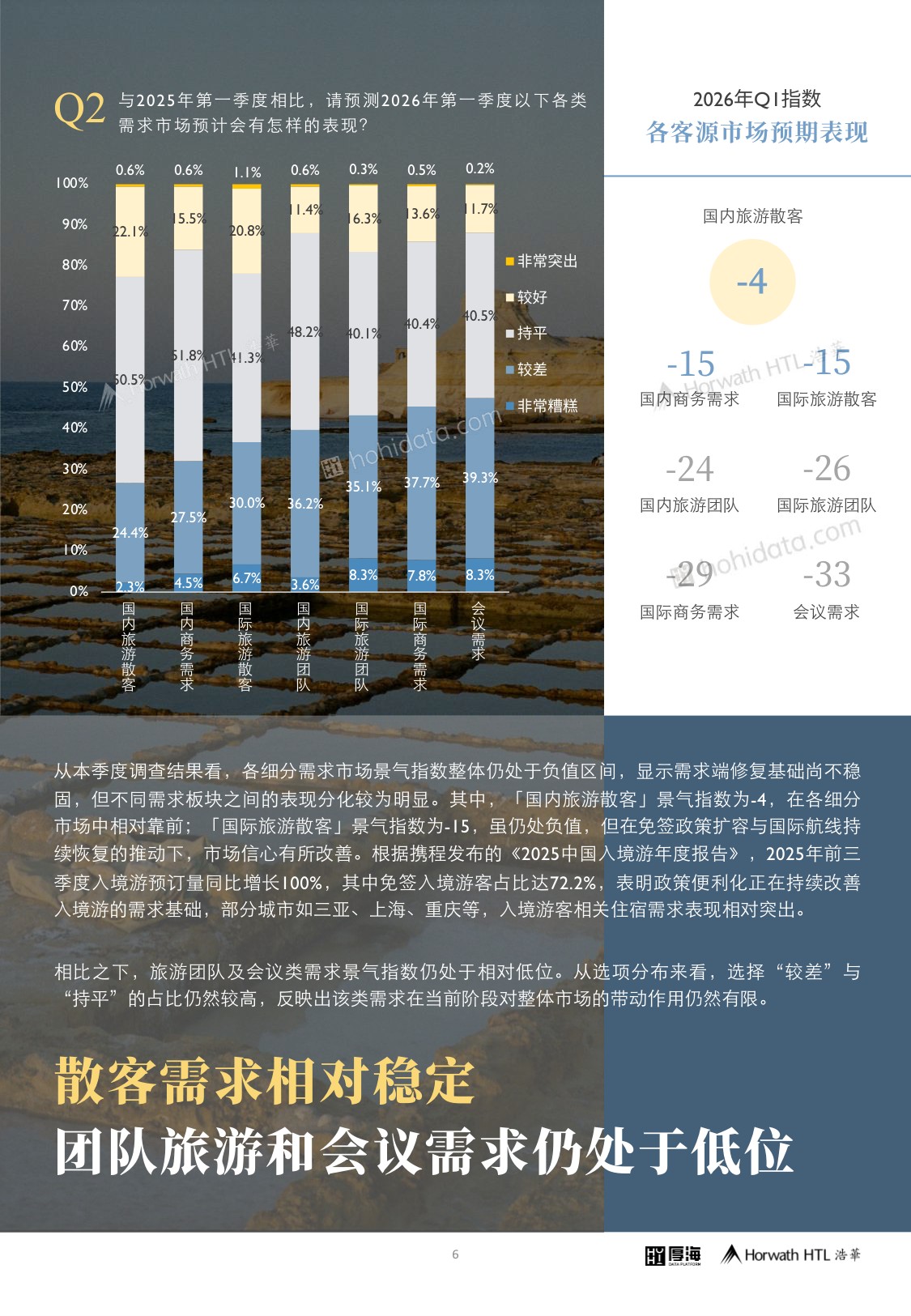 浩华CHAT：2026年第一季度中国酒店市场景气调查报告.pdf