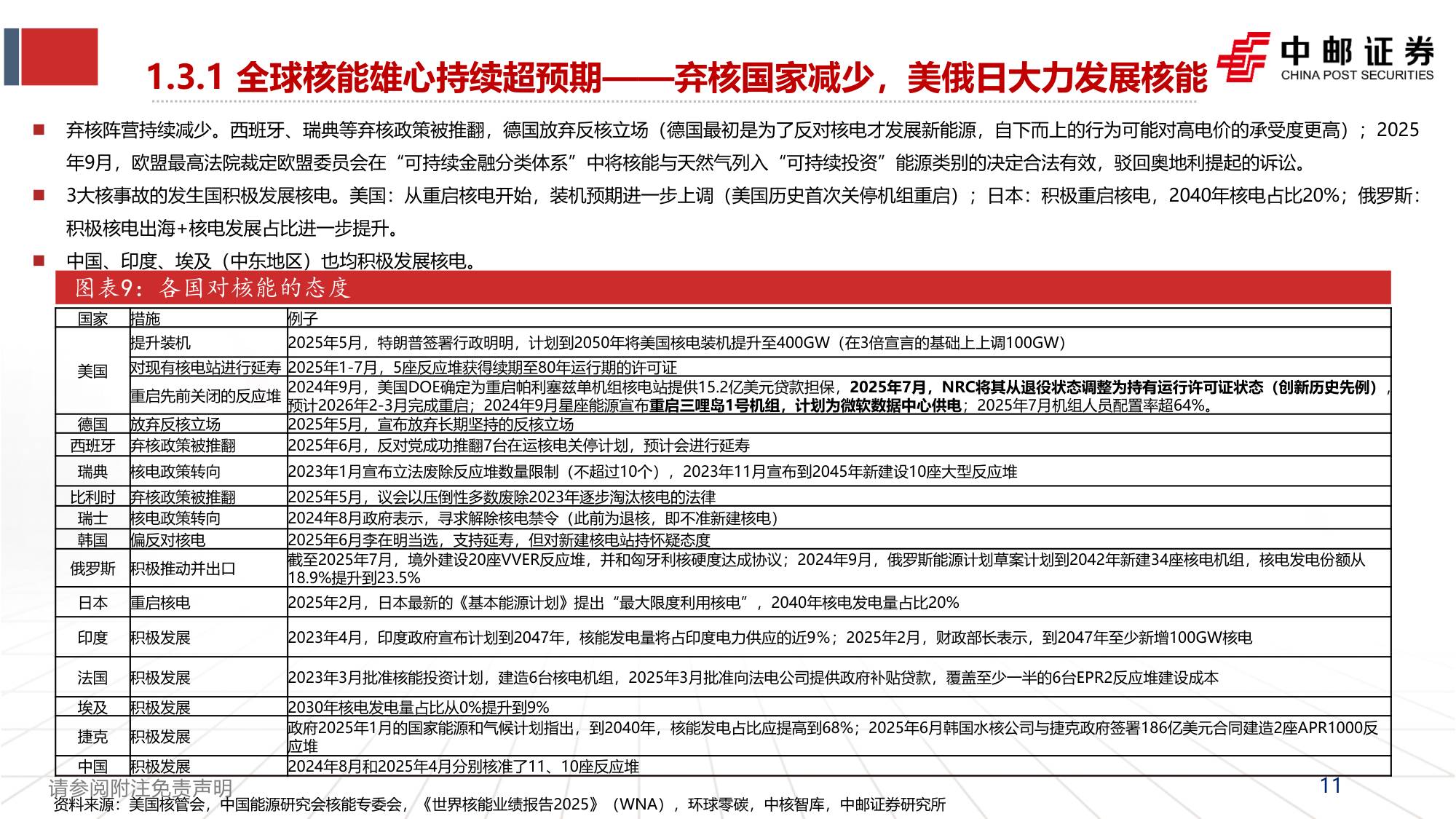 核电产业报告1：全球核电复兴下的4代核电的投资机会.pdf
