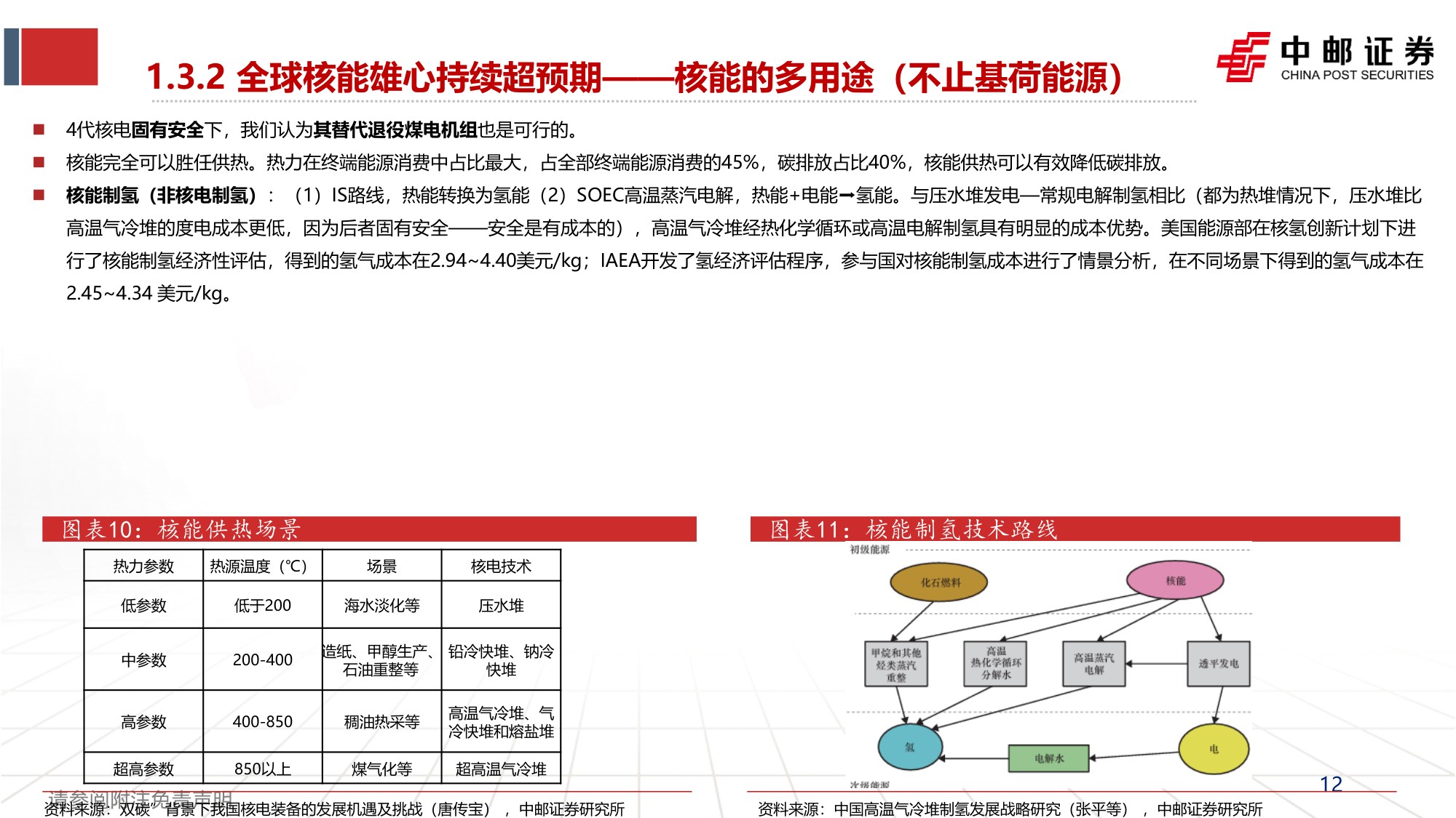 核电产业报告1：全球核电复兴下的4代核电的投资机会.pdf