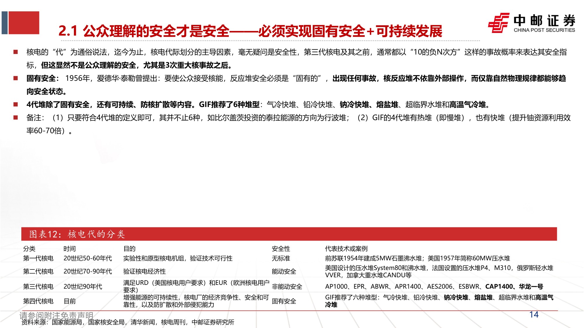 核电产业报告1：全球核电复兴下的4代核电的投资机会.pdf