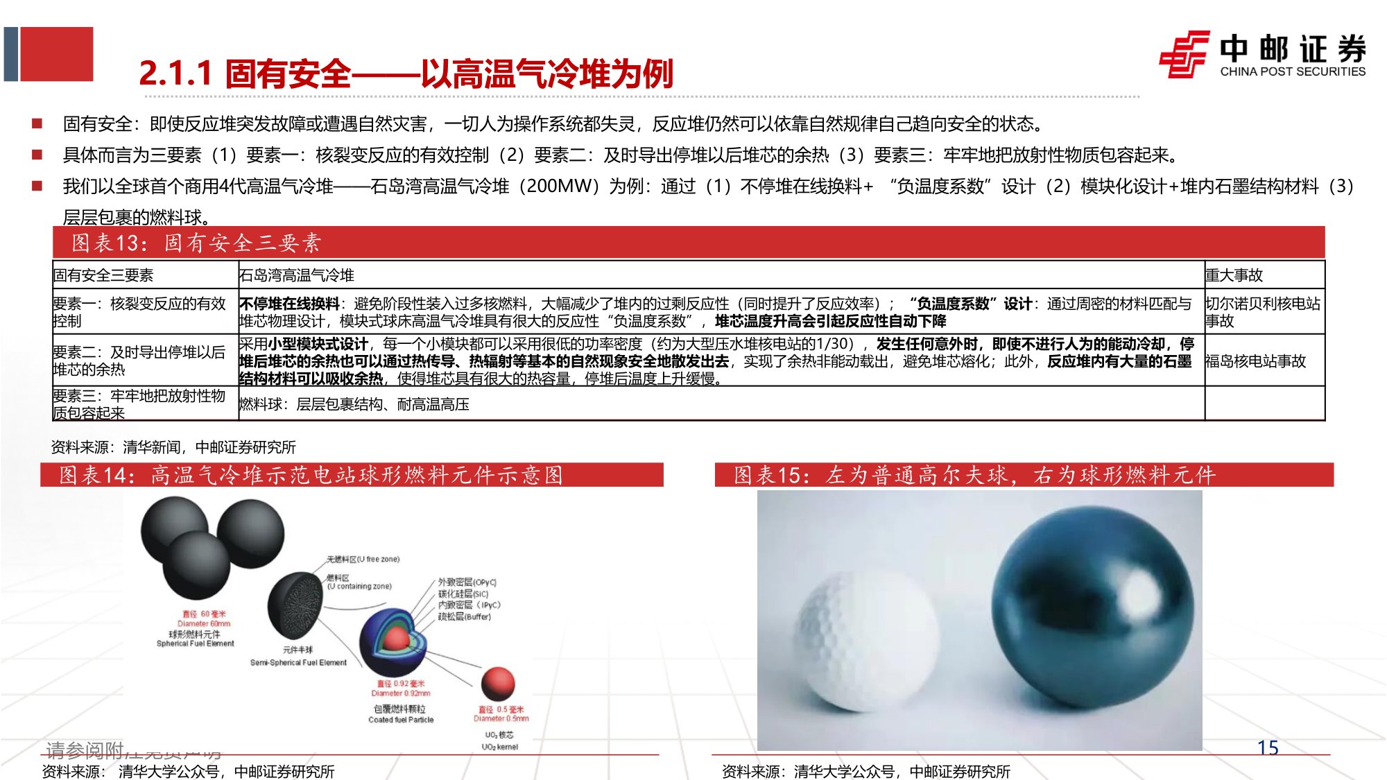 核电产业报告1：全球核电复兴下的4代核电的投资机会.pdf