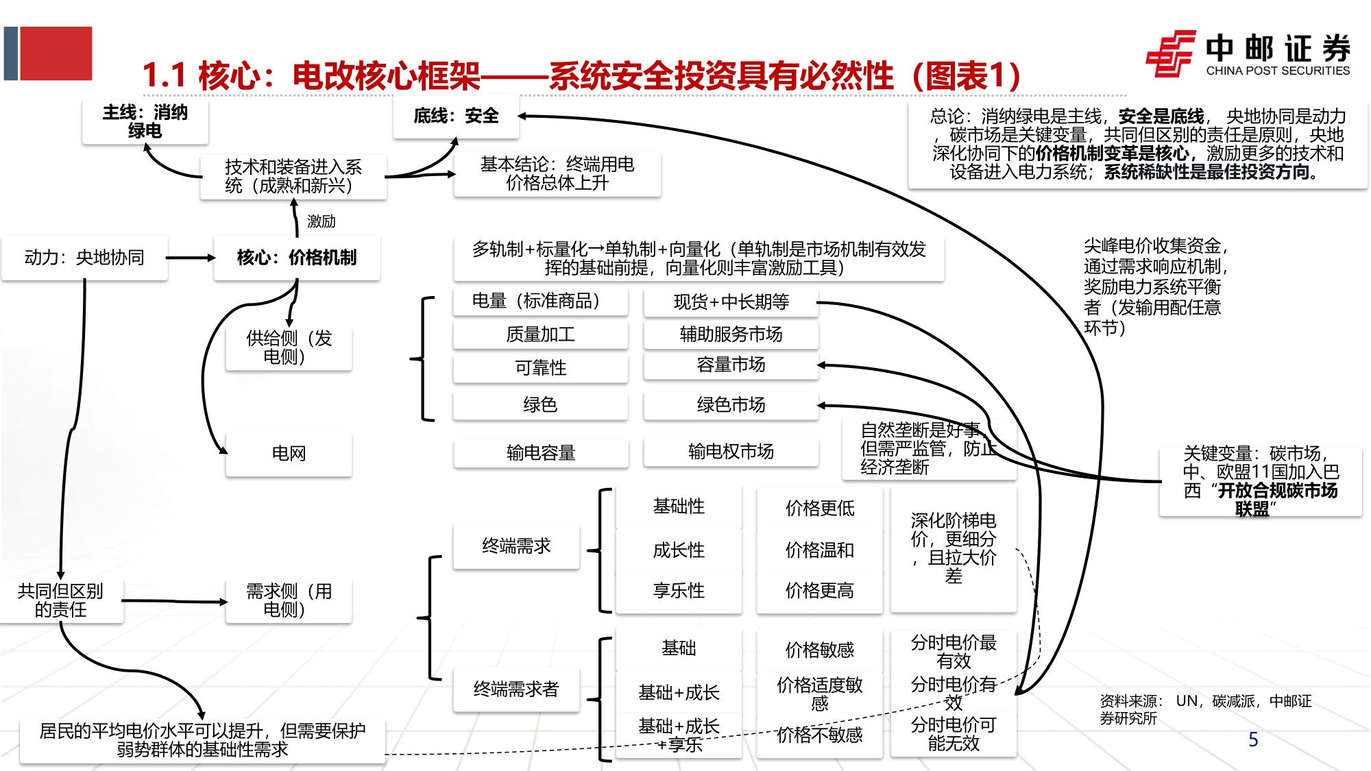 核电产业报告1：全球核电复兴下的4代核电的投资机会.pdf