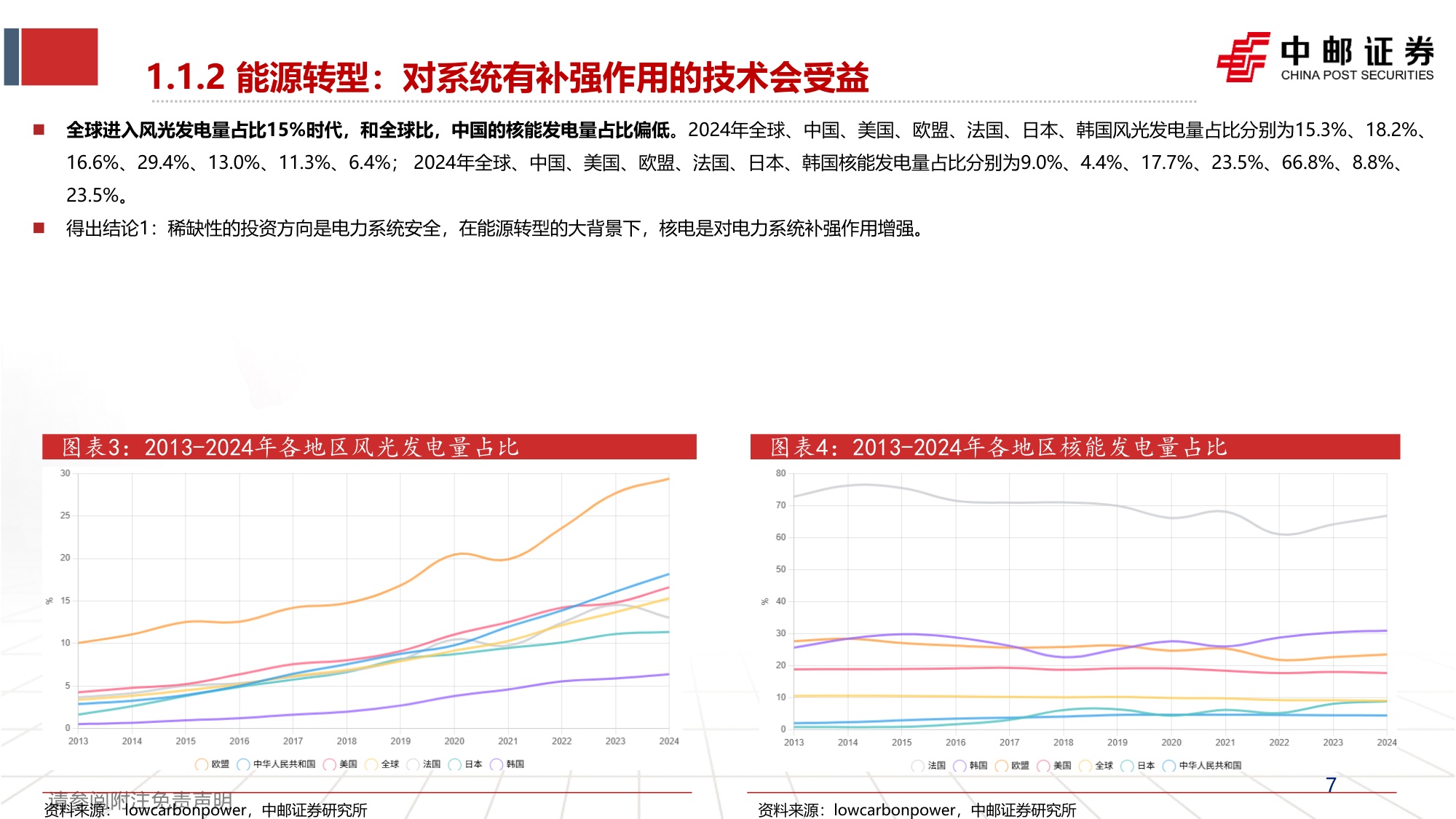 核电产业报告1：全球核电复兴下的4代核电的投资机会.pdf