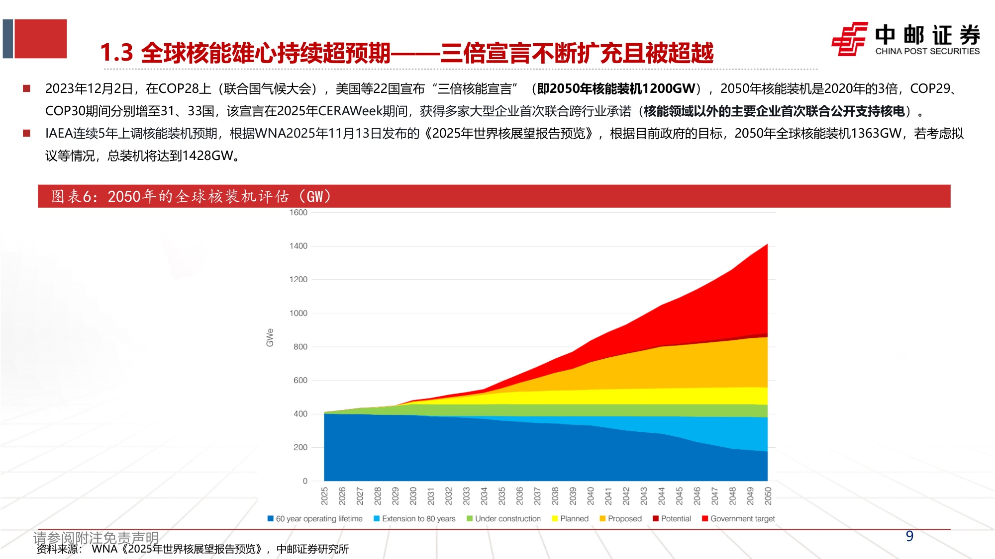 核电产业报告1：全球核电复兴下的4代核电的投资机会.pdf