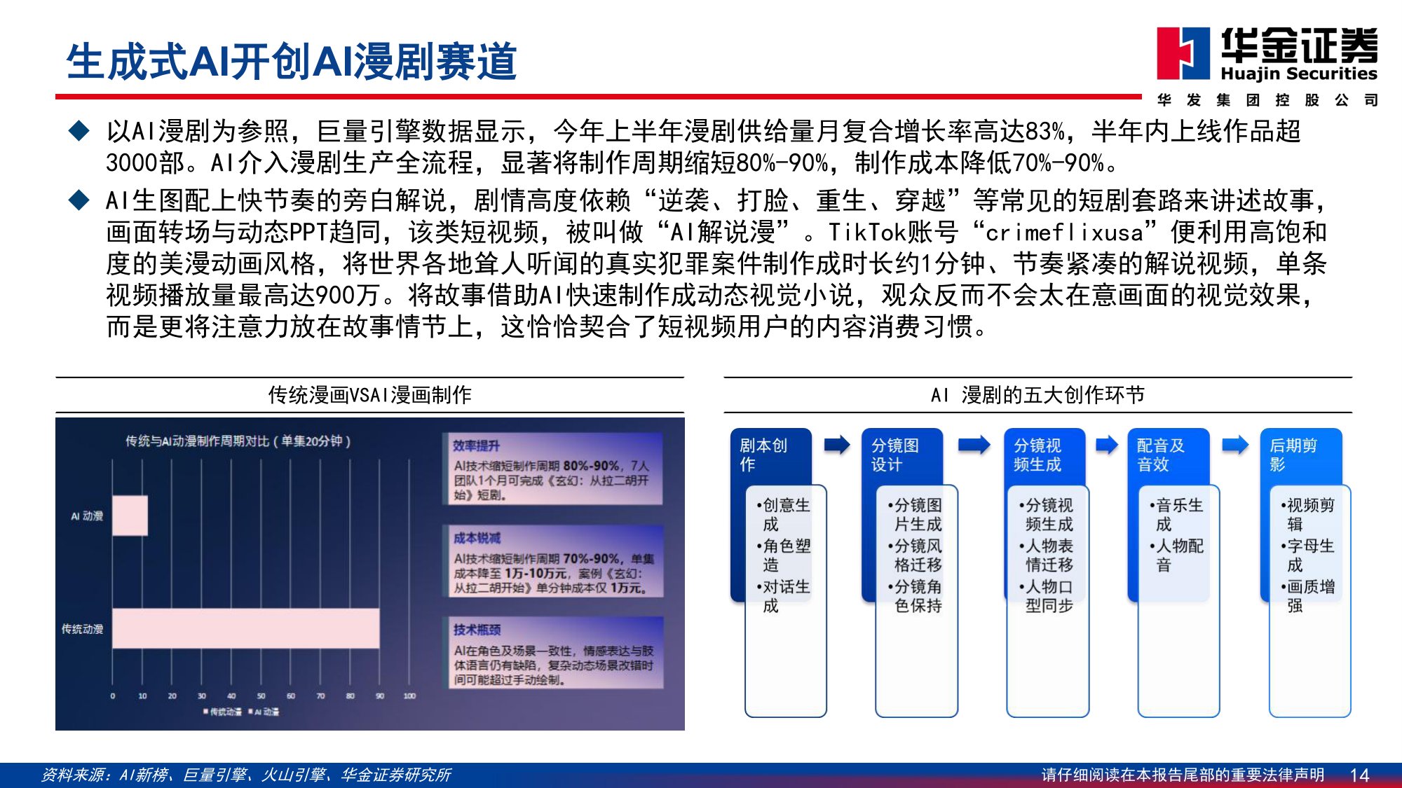 华金证券：传媒行业深度研究：AI应用场景逐步落地，投资方向日渐丰富.pdf