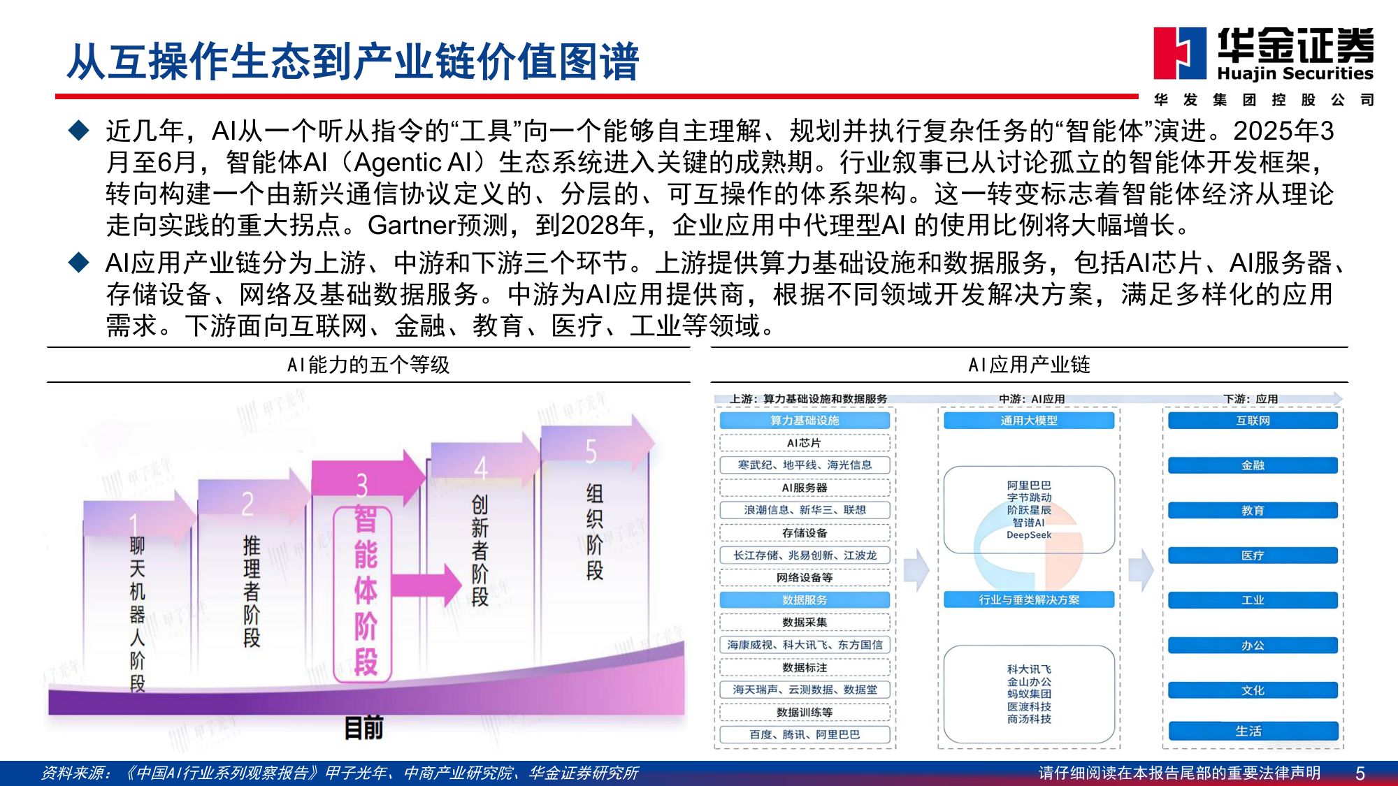 华金证券：传媒行业深度研究：AI应用场景逐步落地，投资方向日渐丰富.pdf