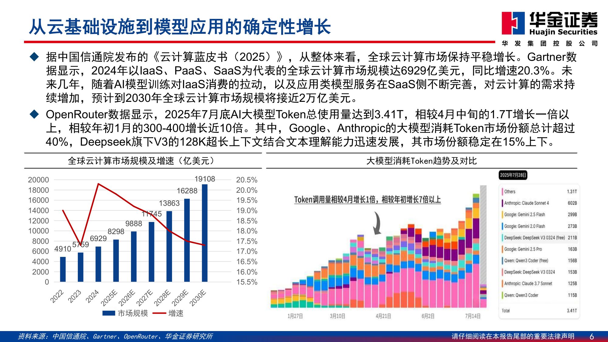 华金证券：传媒行业深度研究：AI应用场景逐步落地，投资方向日渐丰富.pdf