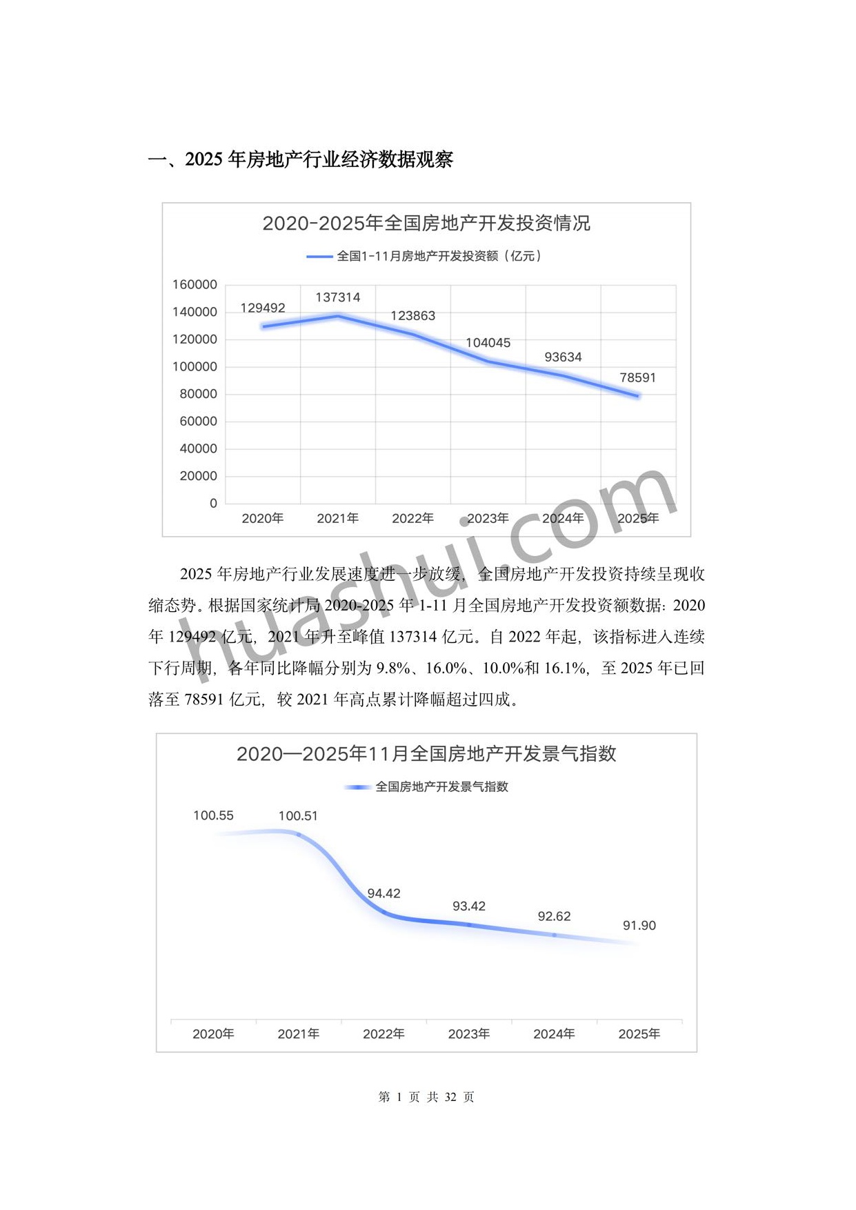 华税：房地产土地增值税及企业所得税合规报告（2026）.pdf