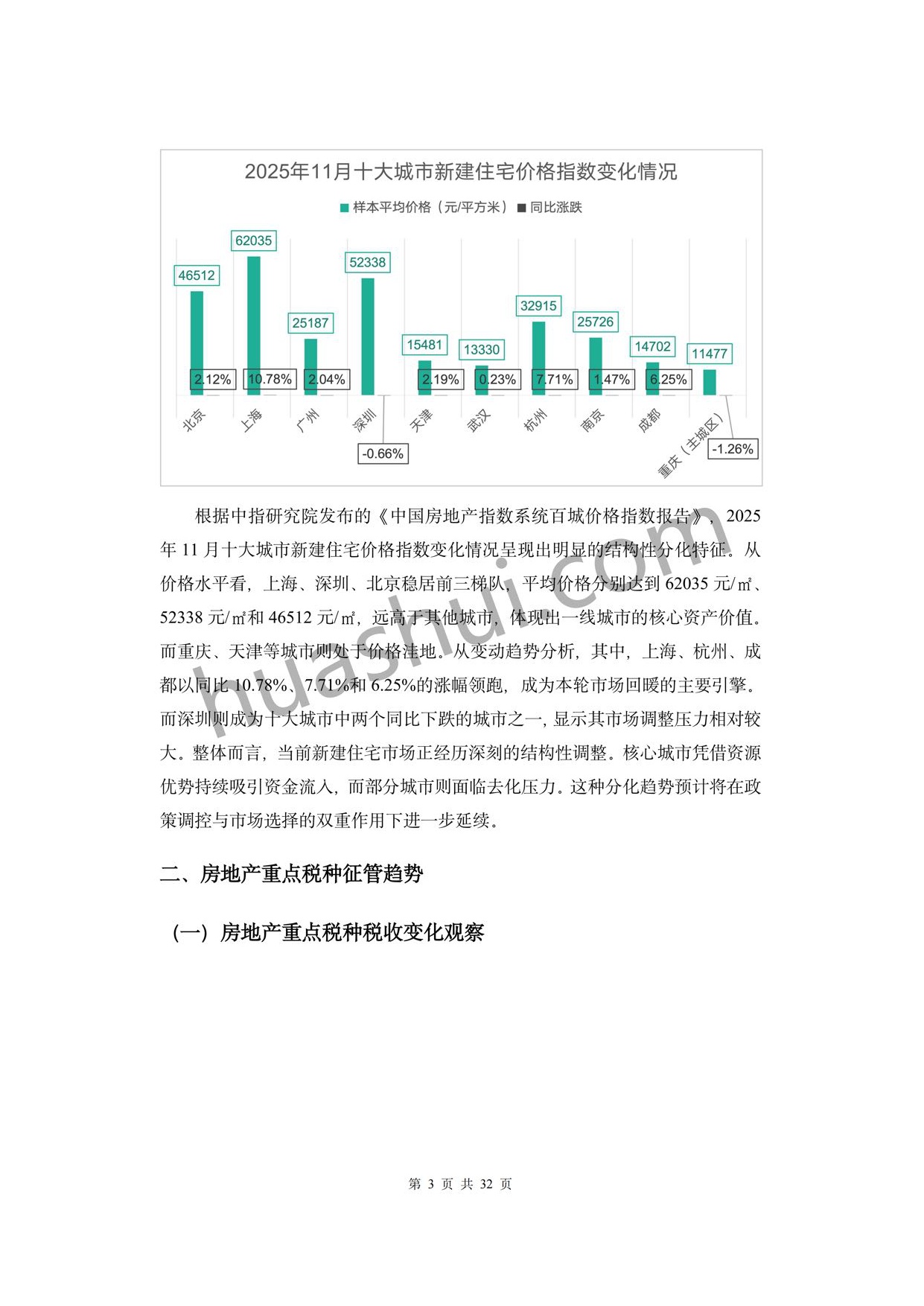 华税：房地产土地增值税及企业所得税合规报告（2026）.pdf