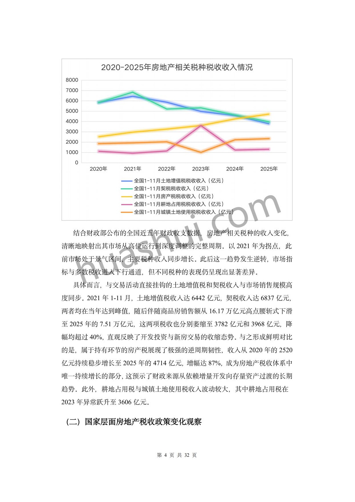 华税：房地产土地增值税及企业所得税合规报告（2026）.pdf