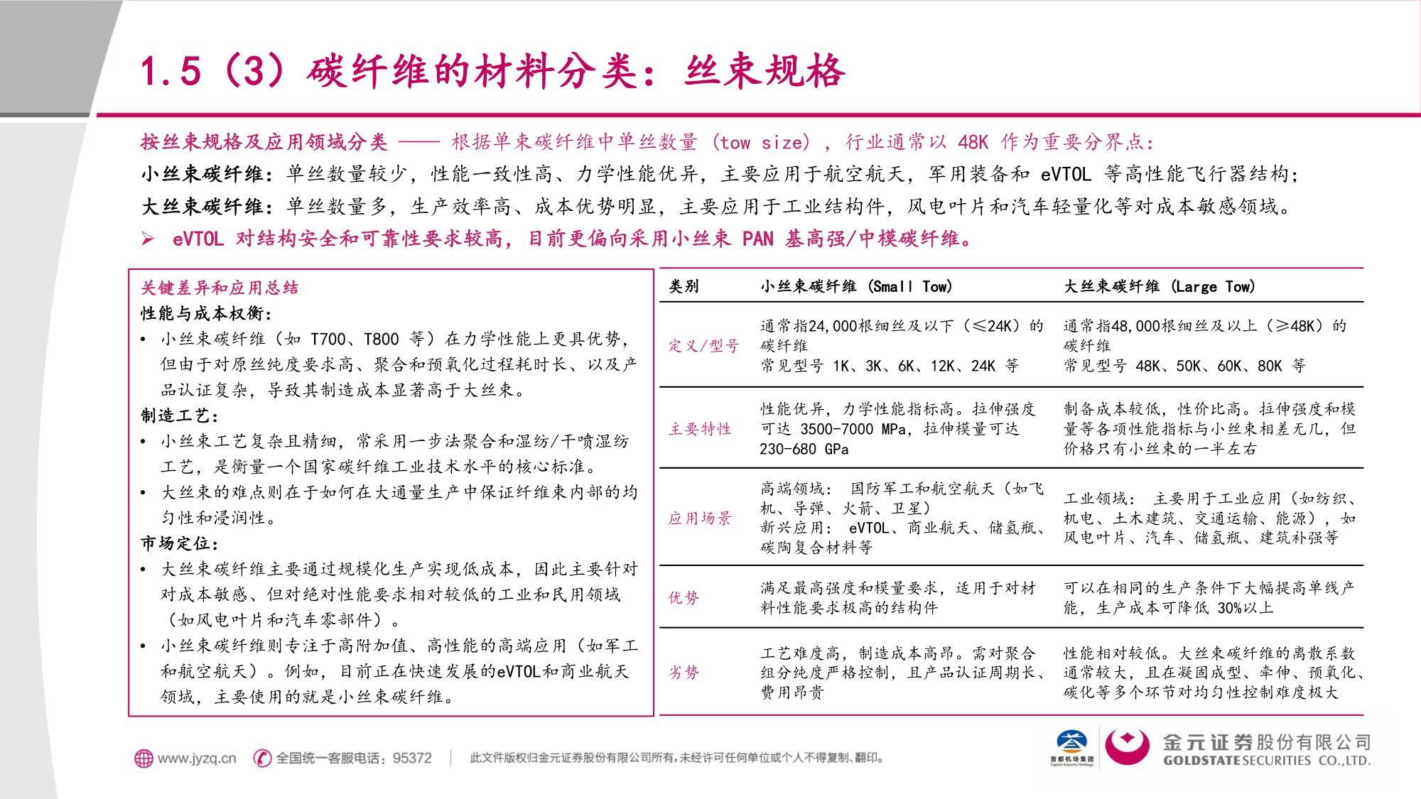 交通运输行业eVTOL材料篇：低空+航天双重驱动，碳纤维复材顺势“起飞”.pdf