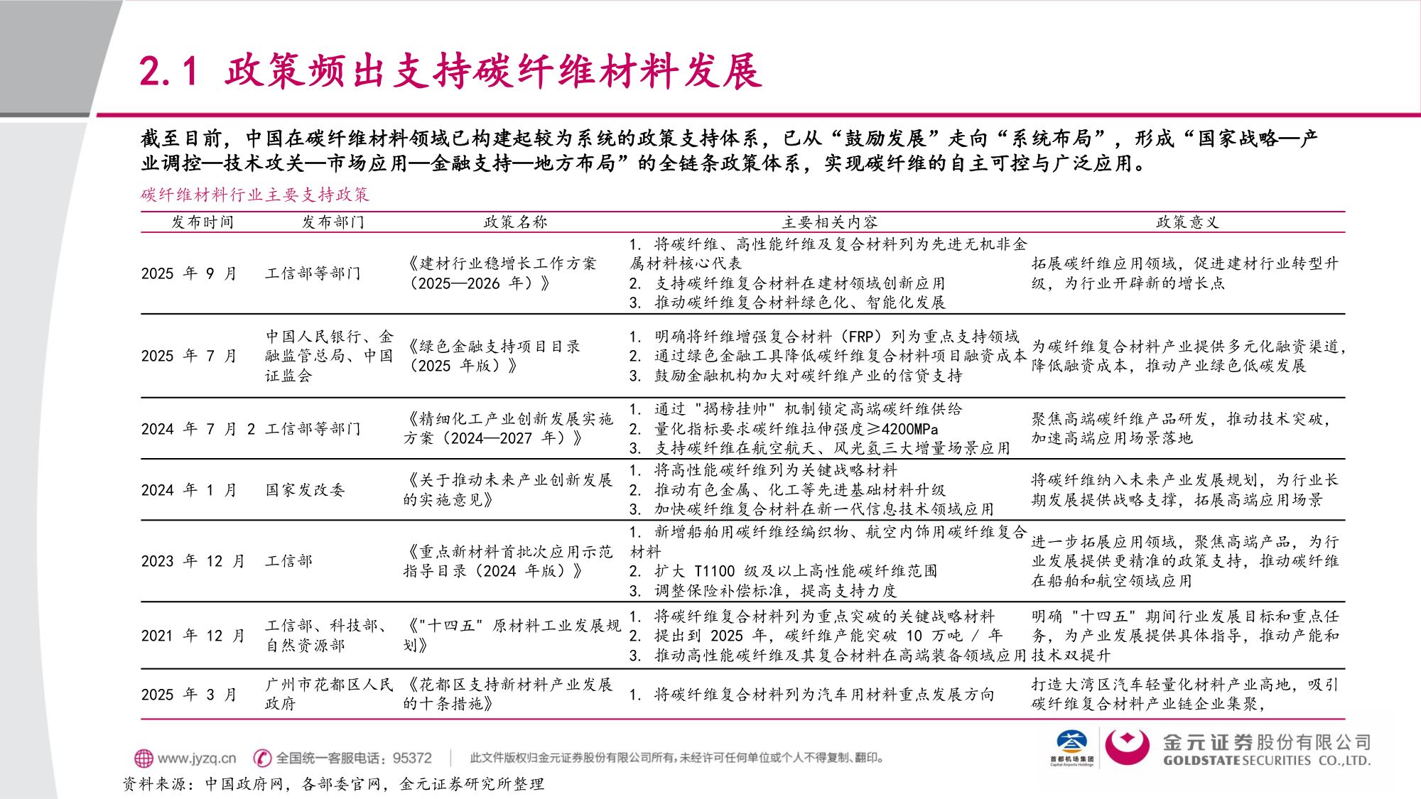 交通运输行业eVTOL材料篇：低空+航天双重驱动，碳纤维复材顺势“起飞”.pdf