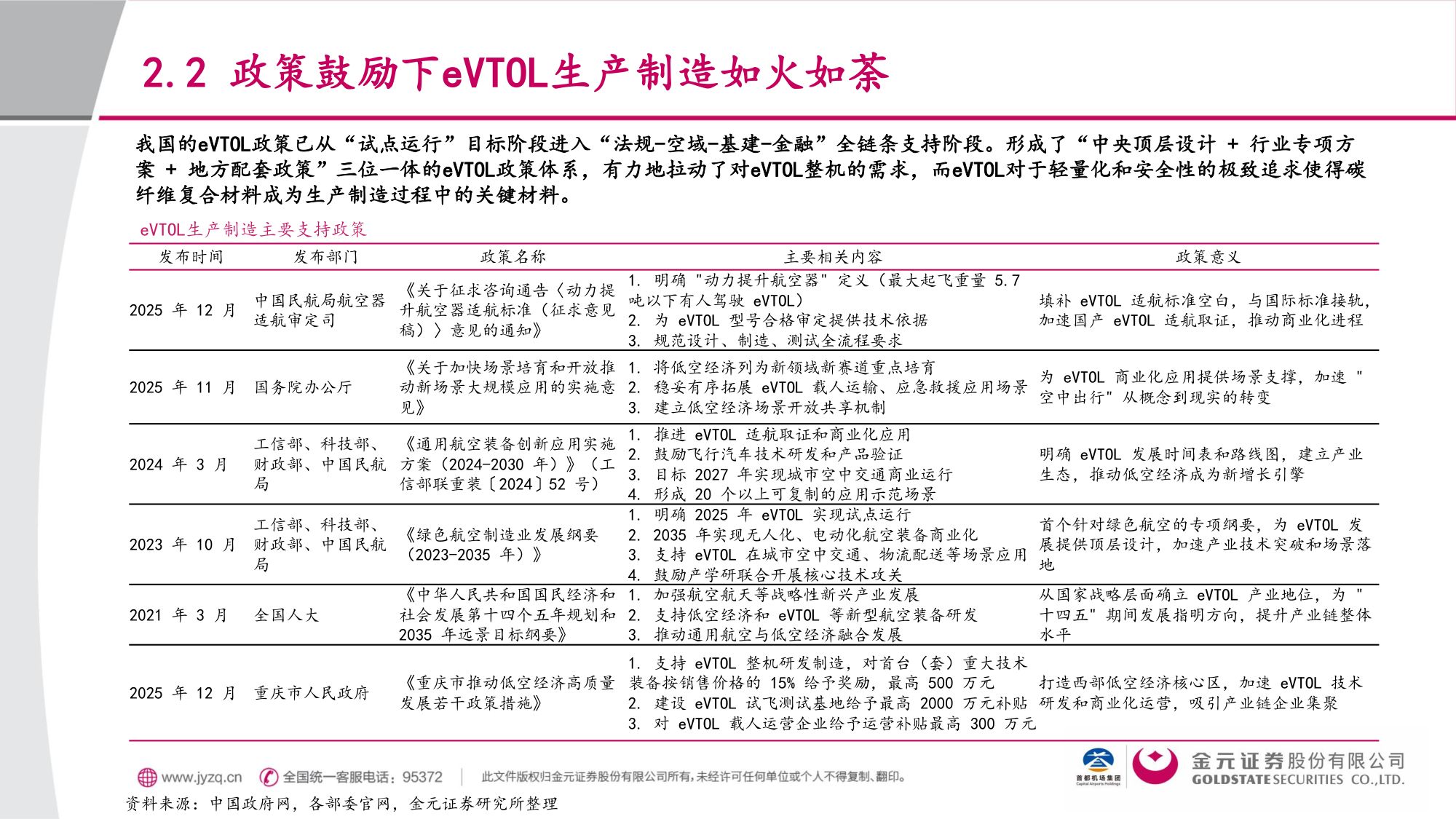 交通运输行业eVTOL材料篇：低空+航天双重驱动，碳纤维复材顺势“起飞”.pdf