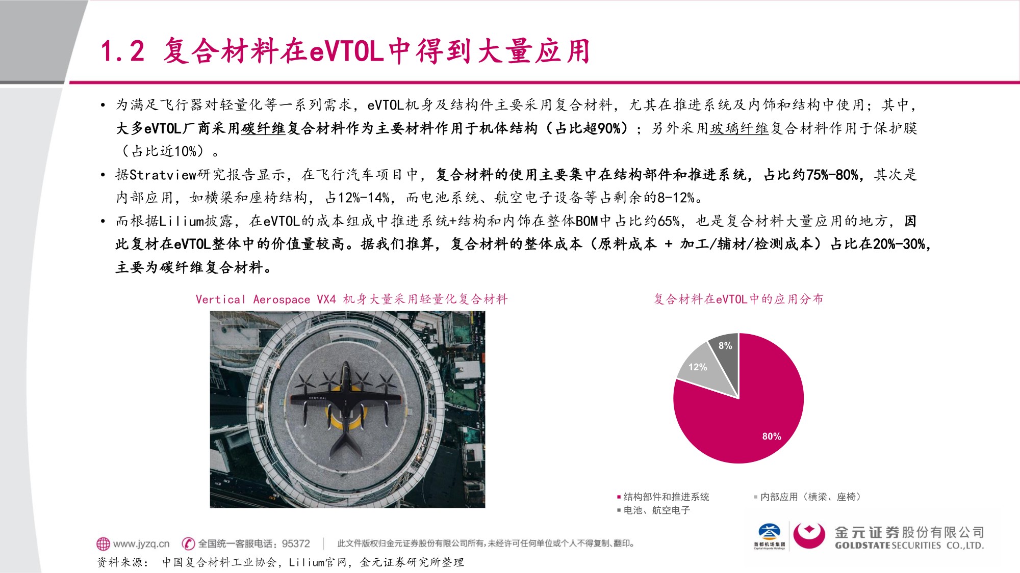 交通运输行业eVTOL材料篇：低空+航天双重驱动，碳纤维复材顺势“起飞”.pdf