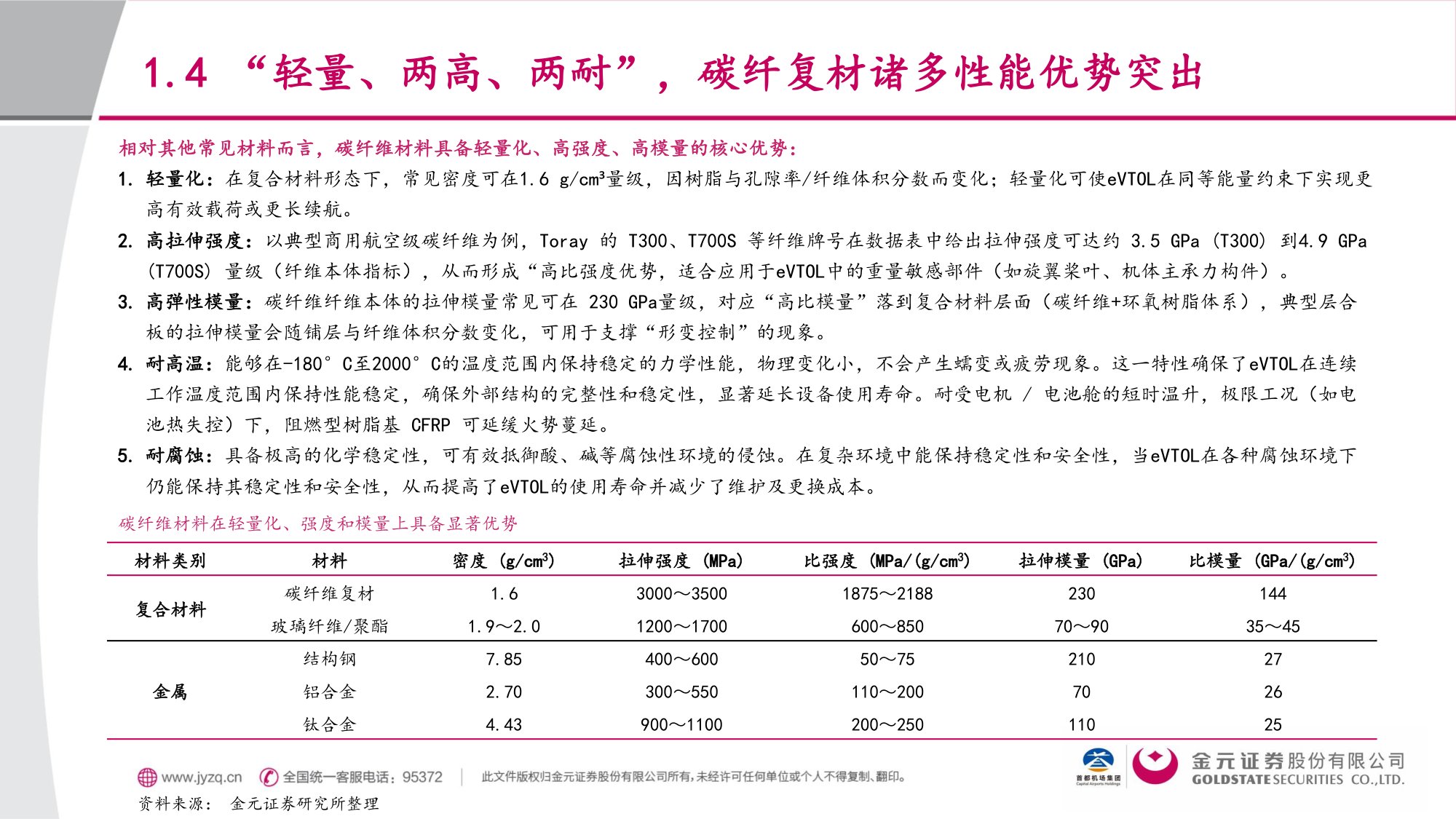 交通运输行业eVTOL材料篇：低空+航天双重驱动，碳纤维复材顺势“起飞”.pdf