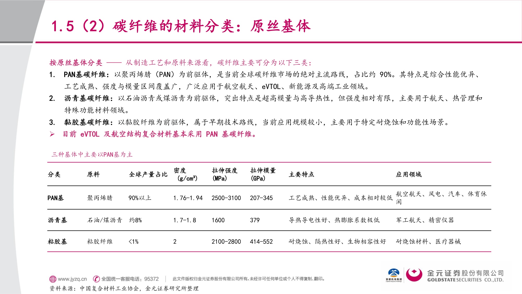 交通运输行业eVTOL材料篇：低空+航天双重驱动，碳纤维复材顺势“起飞”.pdf