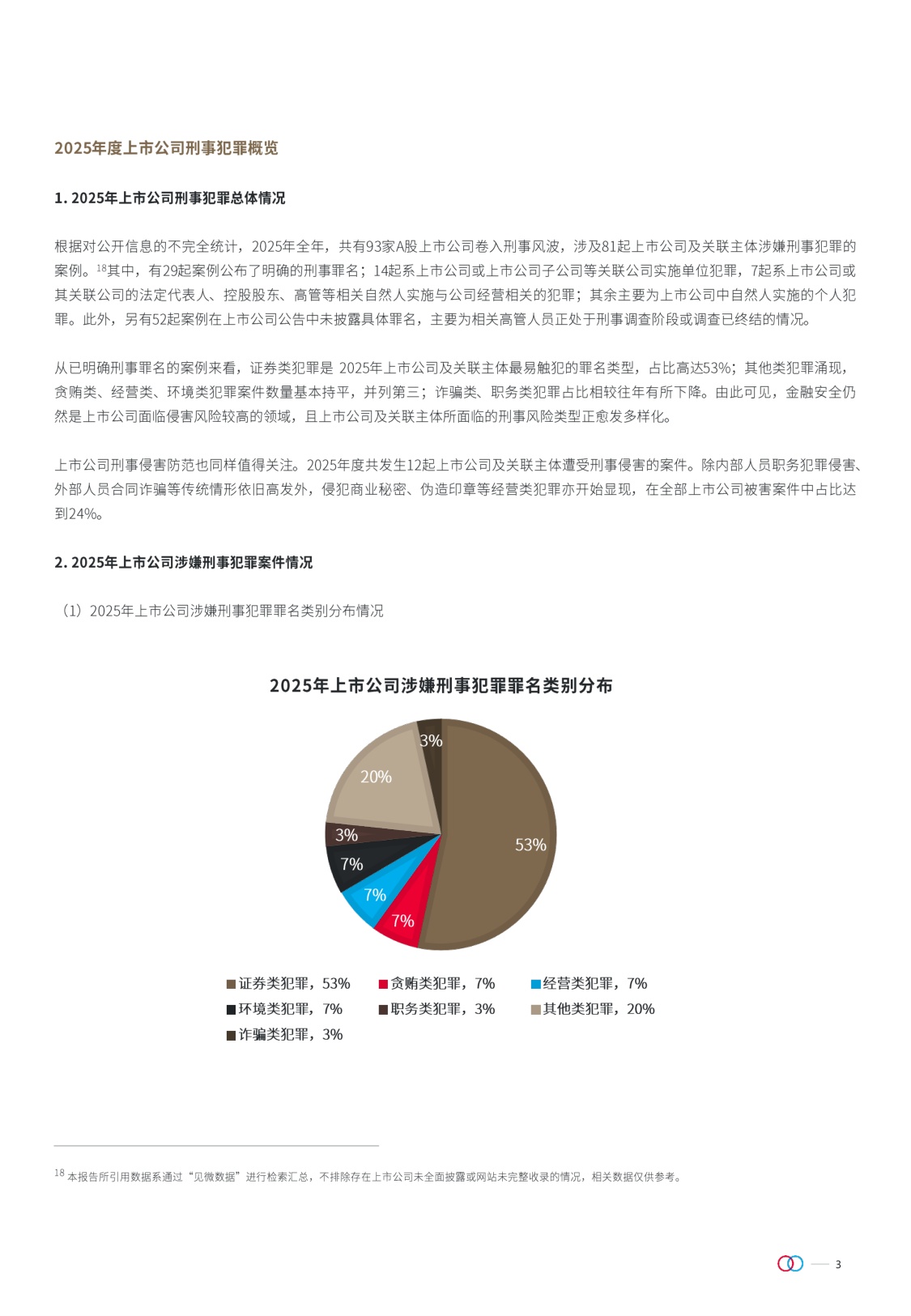 金杜律师事务所：上市公司刑事犯罪报告（2025年度）.pdf