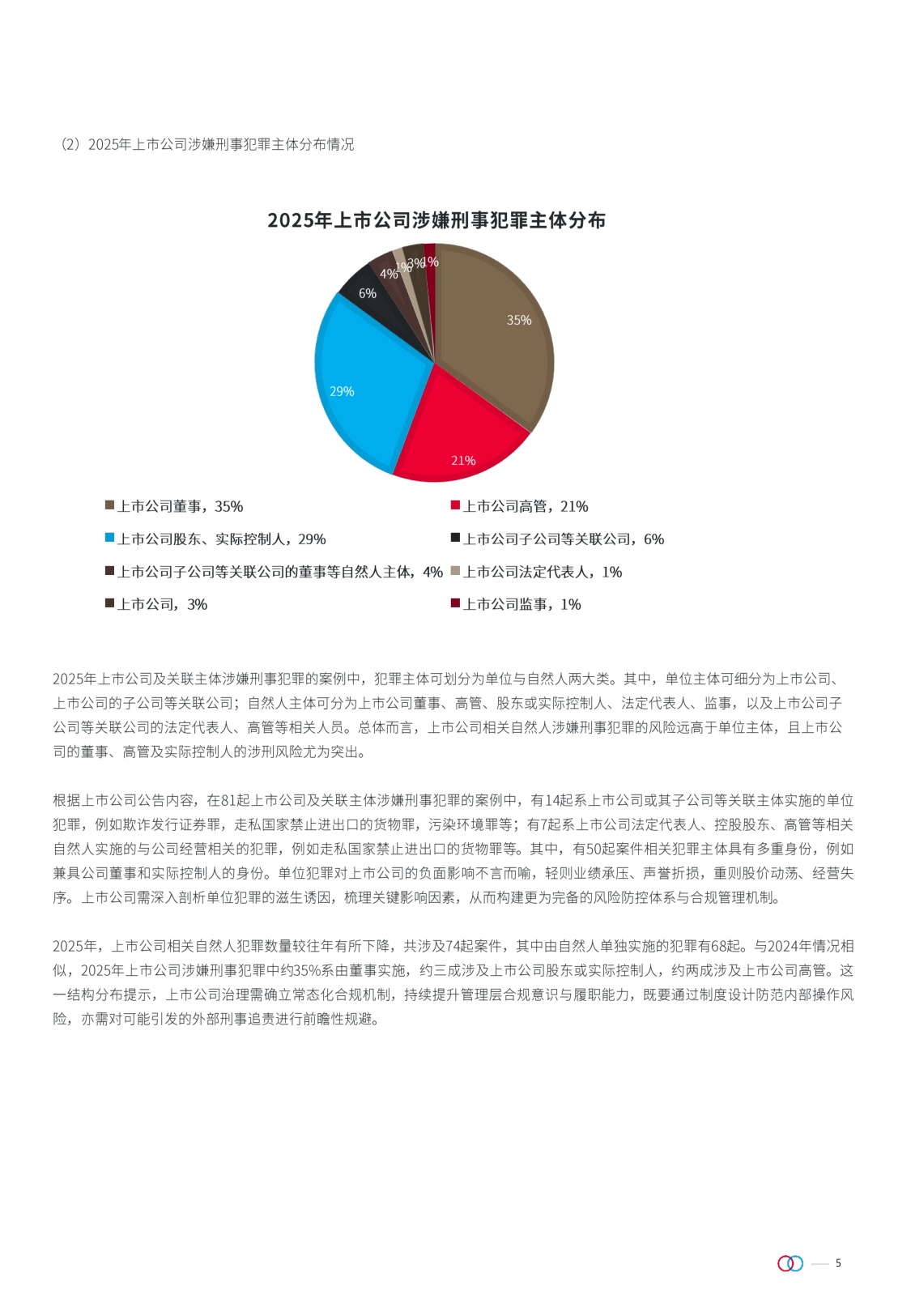 金杜律师事务所：上市公司刑事犯罪报告（2025年度）.pdf