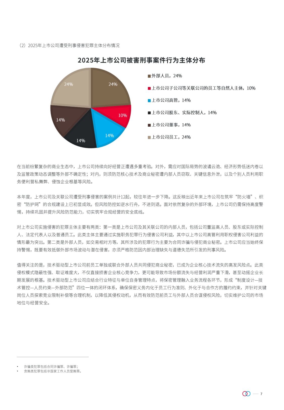金杜律师事务所：上市公司刑事犯罪报告（2025年度）.pdf