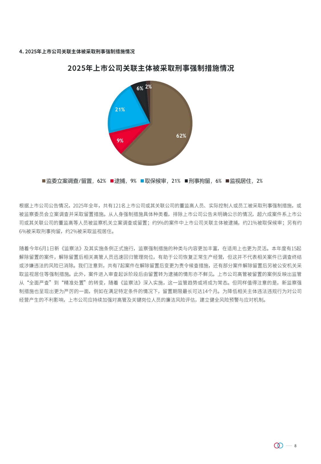 金杜律师事务所：上市公司刑事犯罪报告（2025年度）.pdf