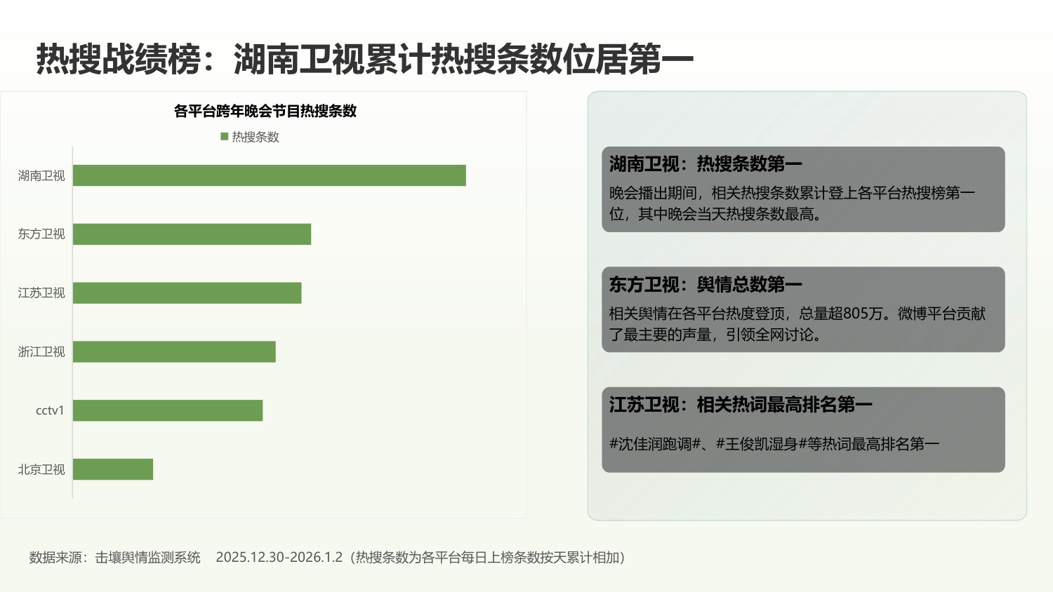 击壤科技：2025-2026央、卫视跨年晚会招商与热度简析报告.pdf