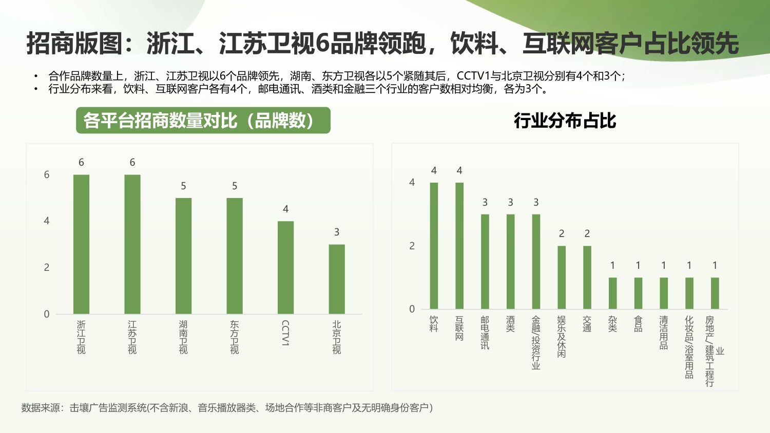 击壤科技：2025-2026央、卫视跨年晚会招商与热度简析报告.pdf