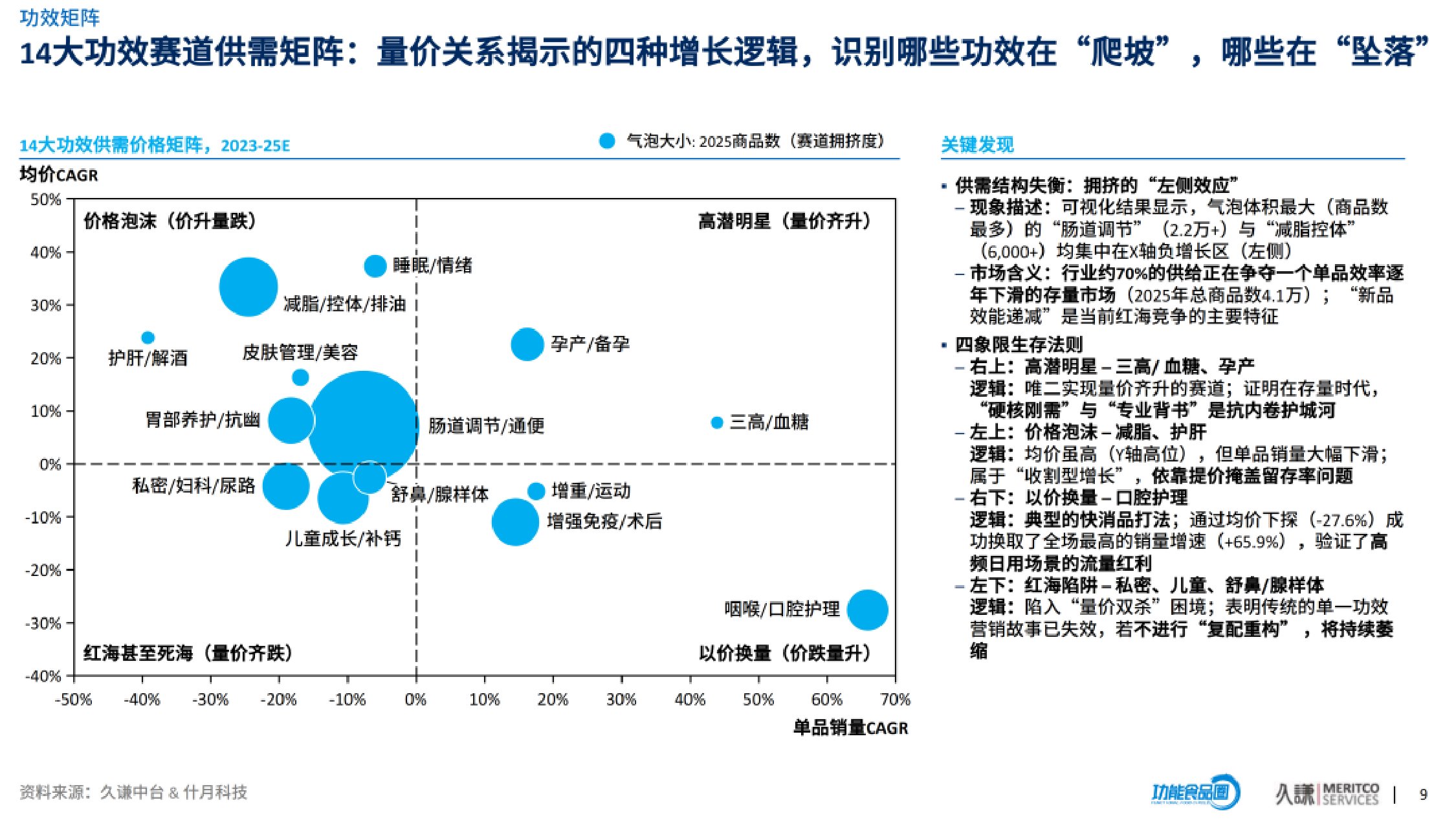 久谦中台：2026年益生菌行业机会洞察报告（精华版）.pdf