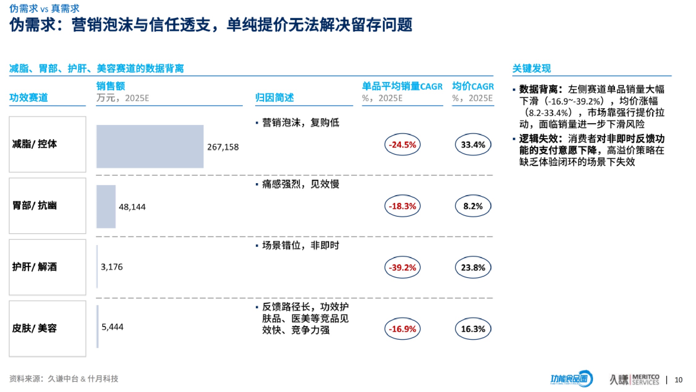 久谦中台：2026年益生菌行业机会洞察报告（精华版）.pdf