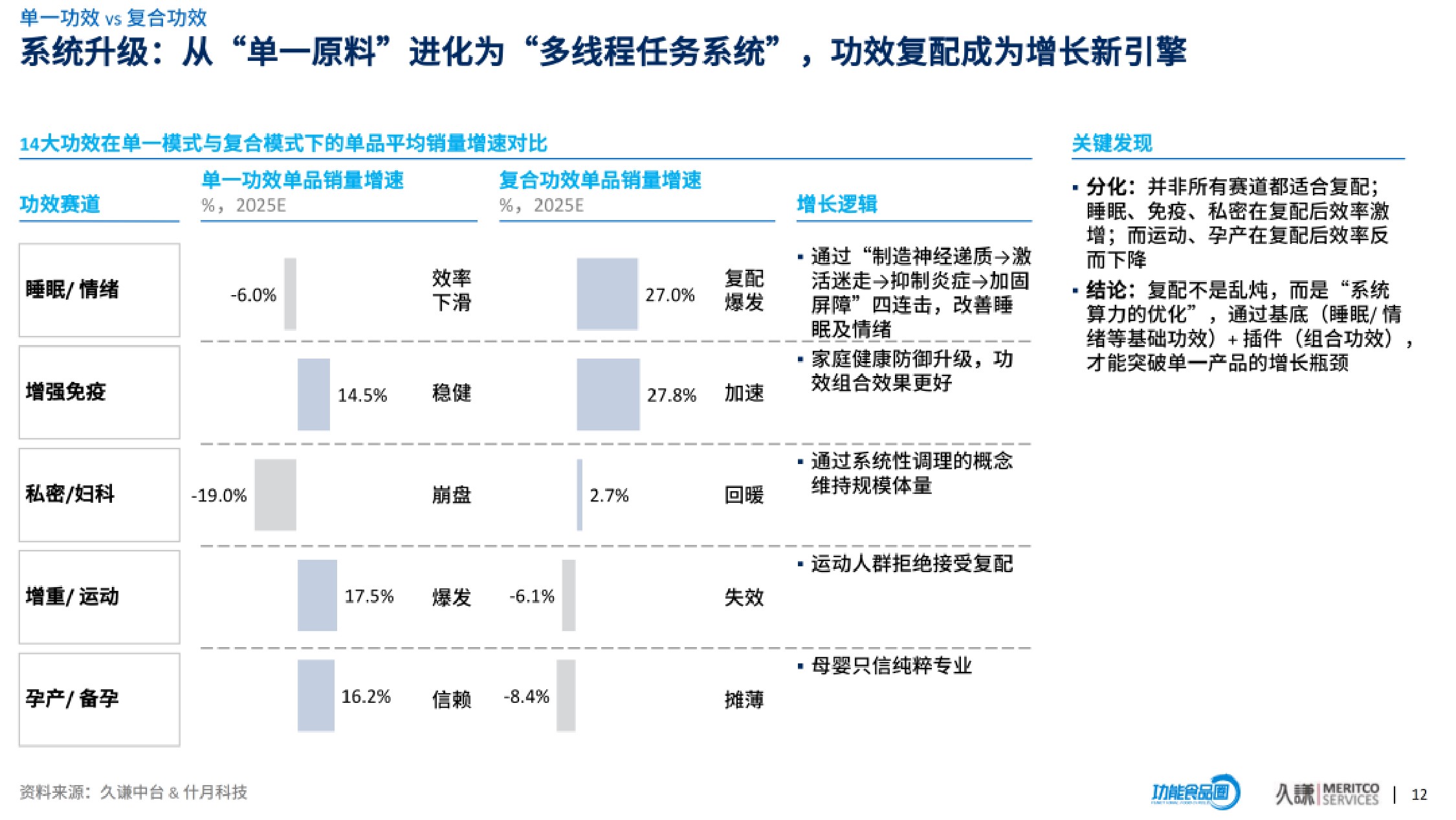 久谦中台：2026年益生菌行业机会洞察报告（精华版）.pdf