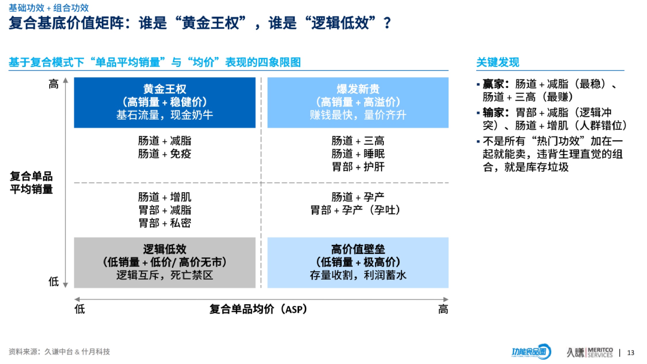 久谦中台：2026年益生菌行业机会洞察报告（精华版）.pdf