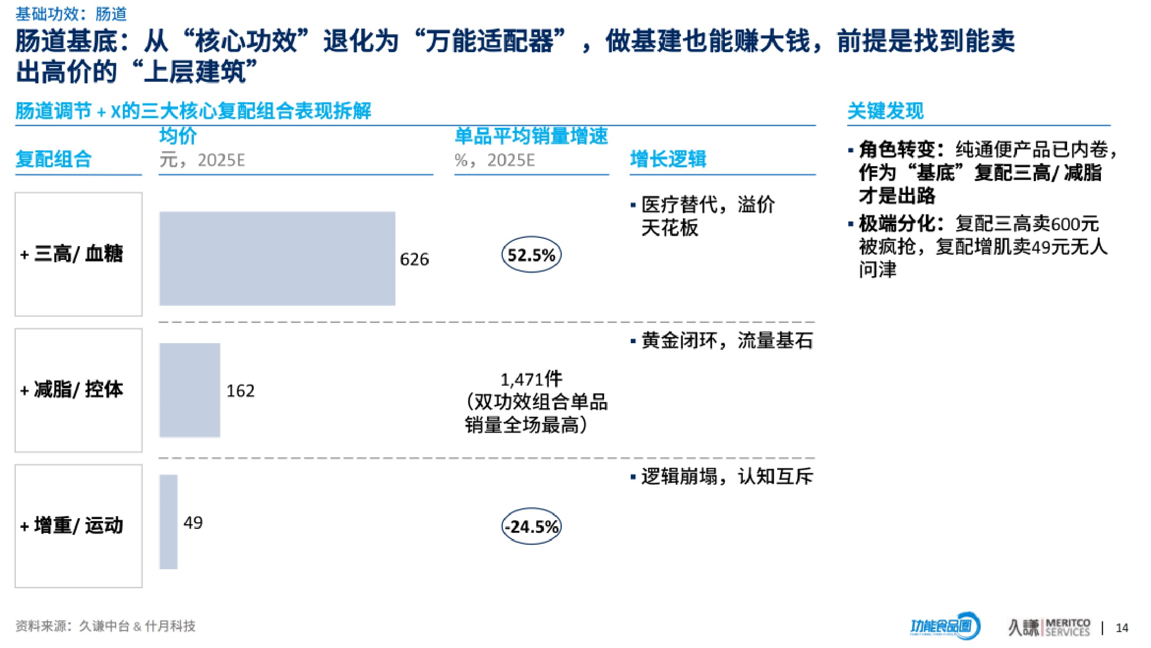 久谦中台：2026年益生菌行业机会洞察报告（精华版）.pdf