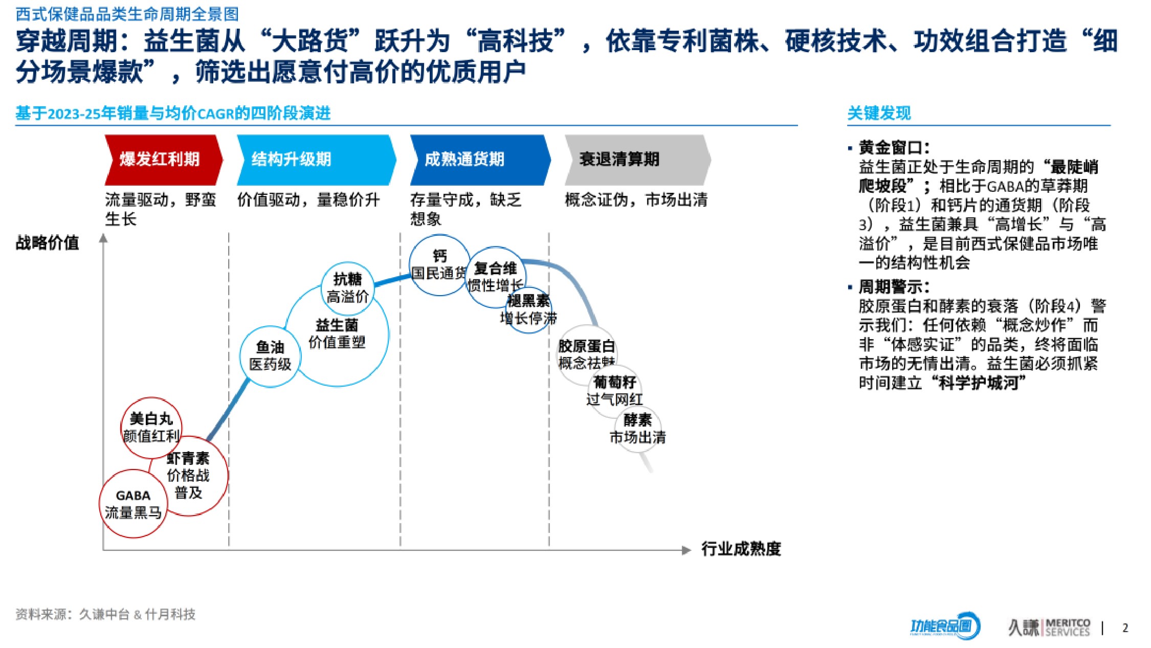 久谦中台：2026年益生菌行业机会洞察报告（精华版）.pdf