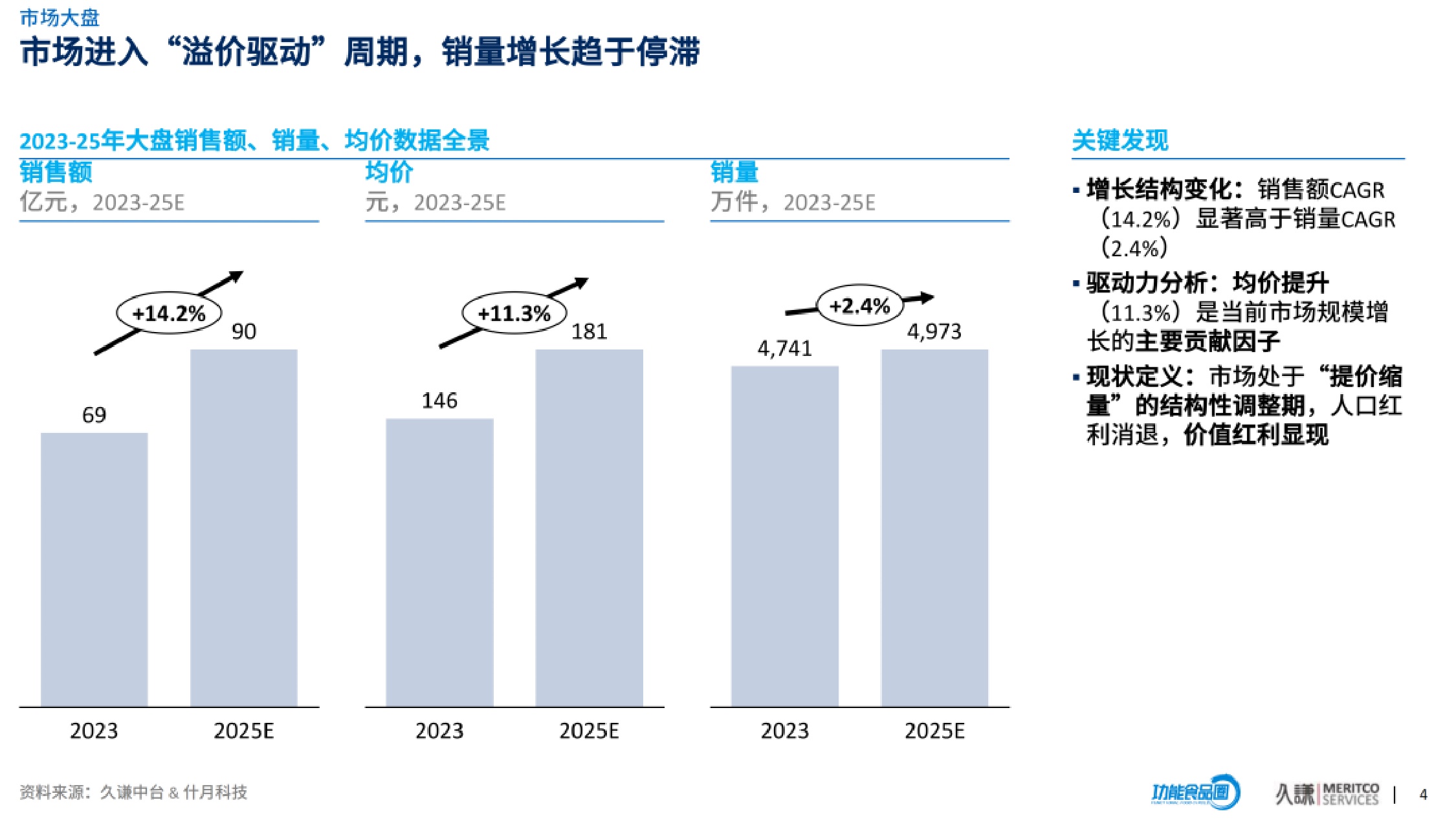 久谦中台：2026年益生菌行业机会洞察报告（精华版）.pdf