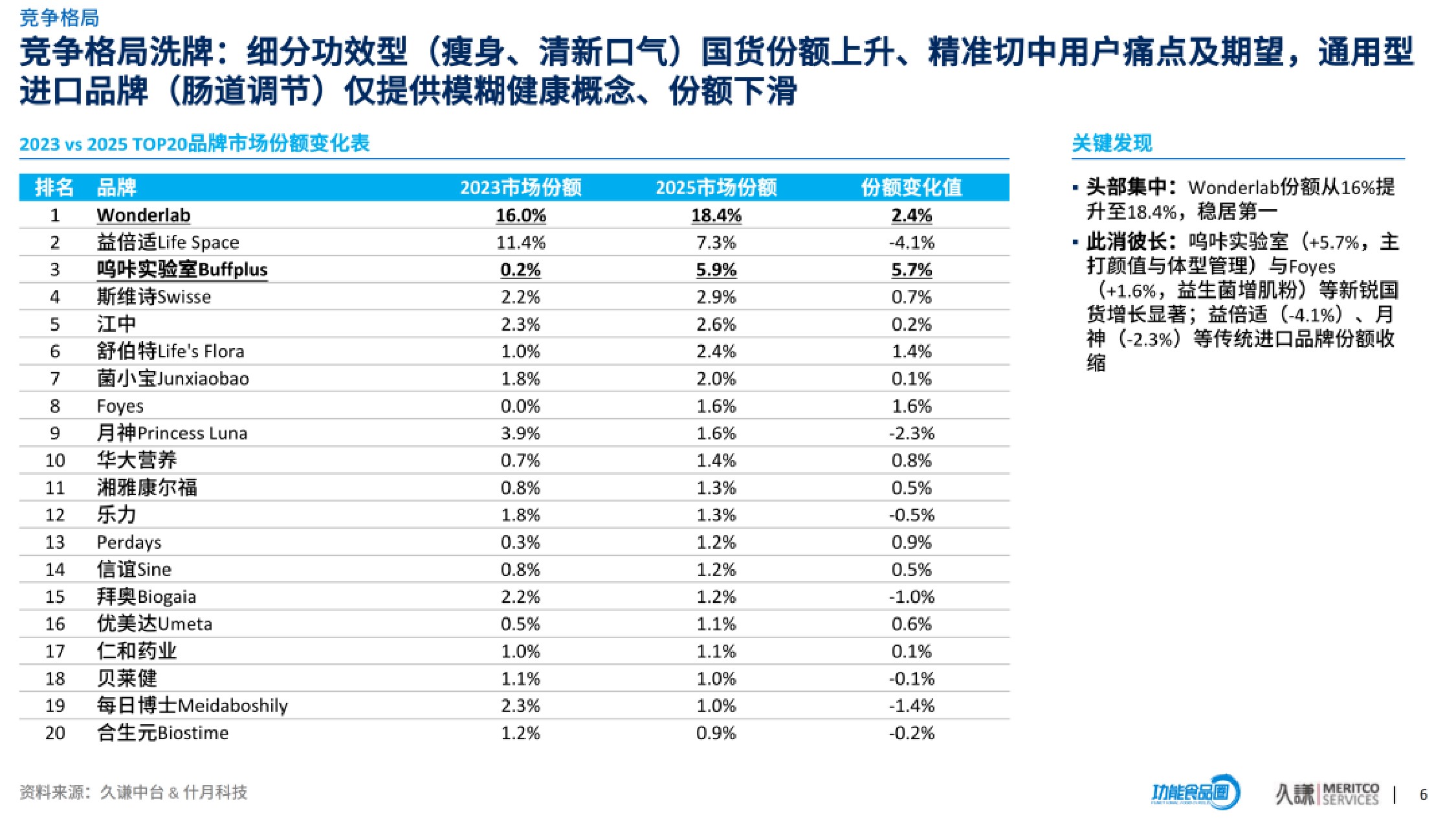 久谦中台：2026年益生菌行业机会洞察报告（精华版）.pdf