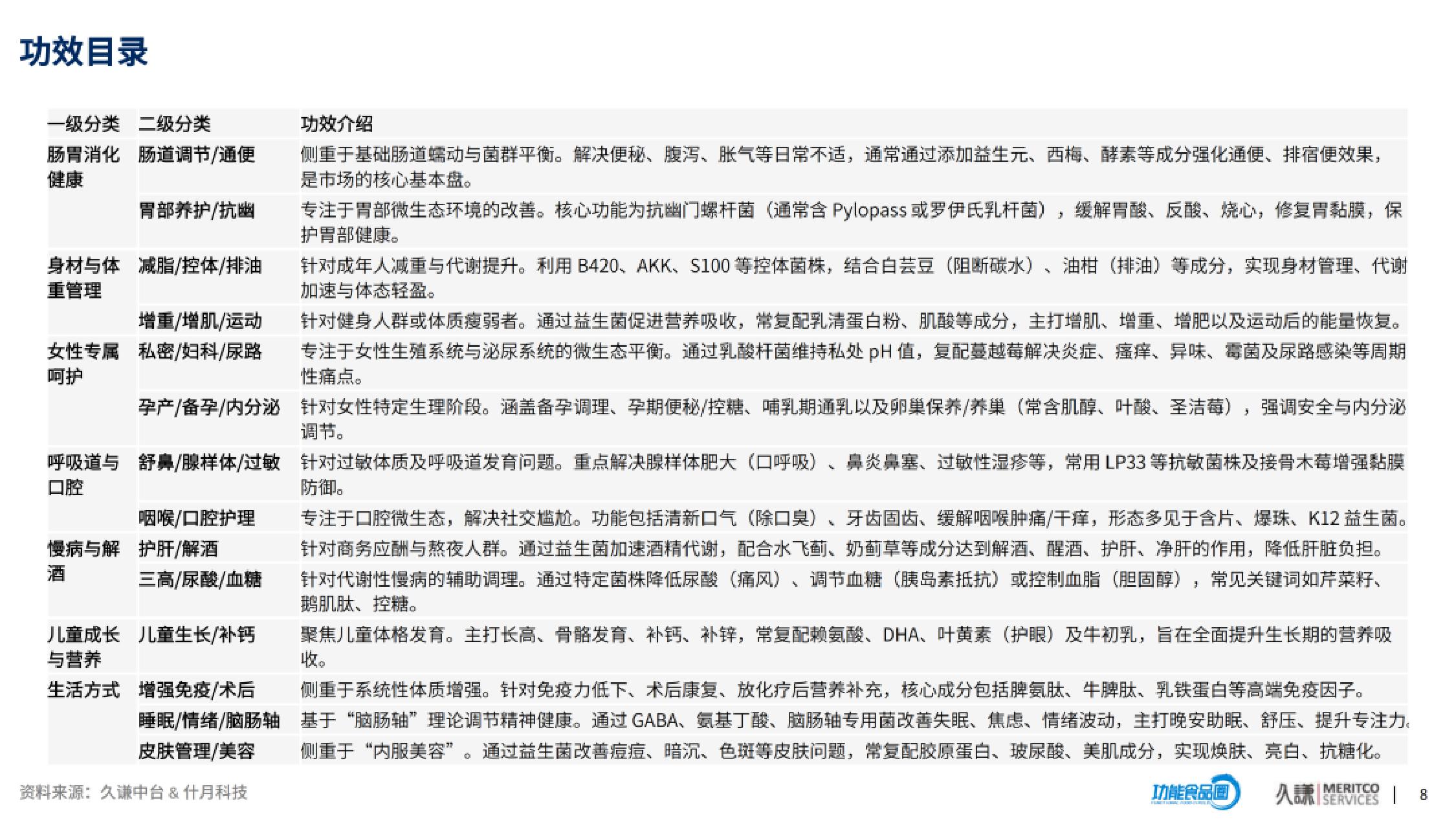 久谦中台：2026年益生菌行业机会洞察报告（精华版）.pdf