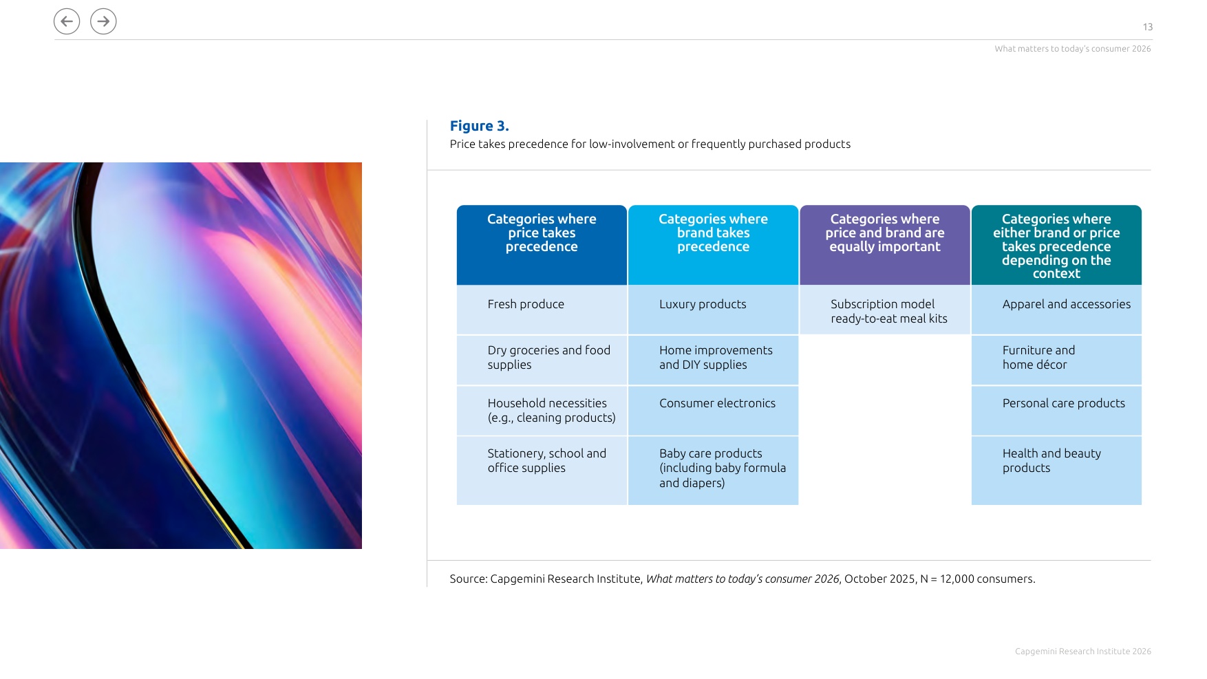 凯捷Capgemini：2026年消费品零售行业全球消费者行为趋势报告（英文版）.pdf