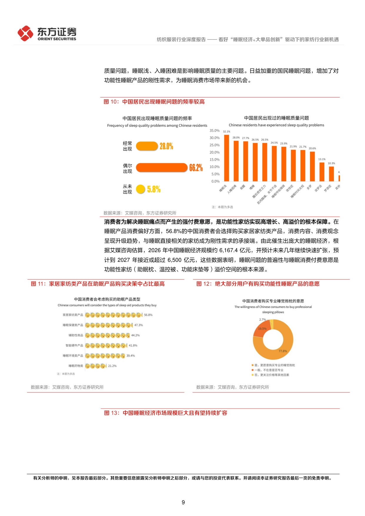 看好“睡眠经济+大单品创新”驱动下的家纺行业新机遇.pdf
