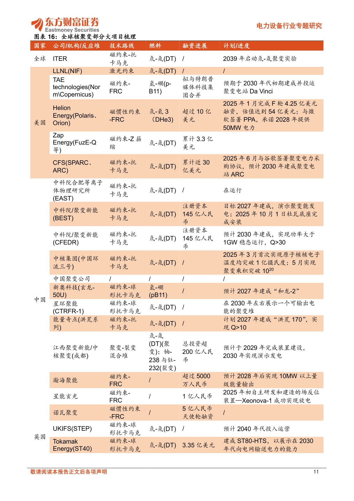 可控核聚变：技术路线多样，产业化进程加速.pdf