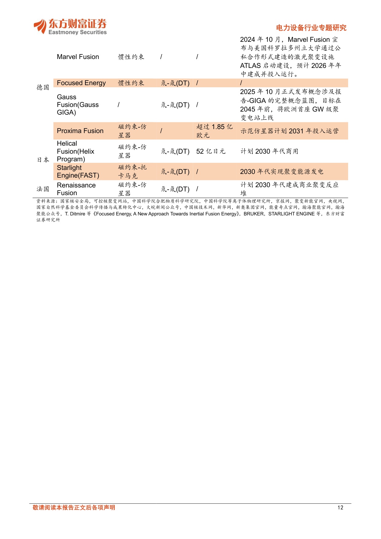 可控核聚变：技术路线多样，产业化进程加速.pdf