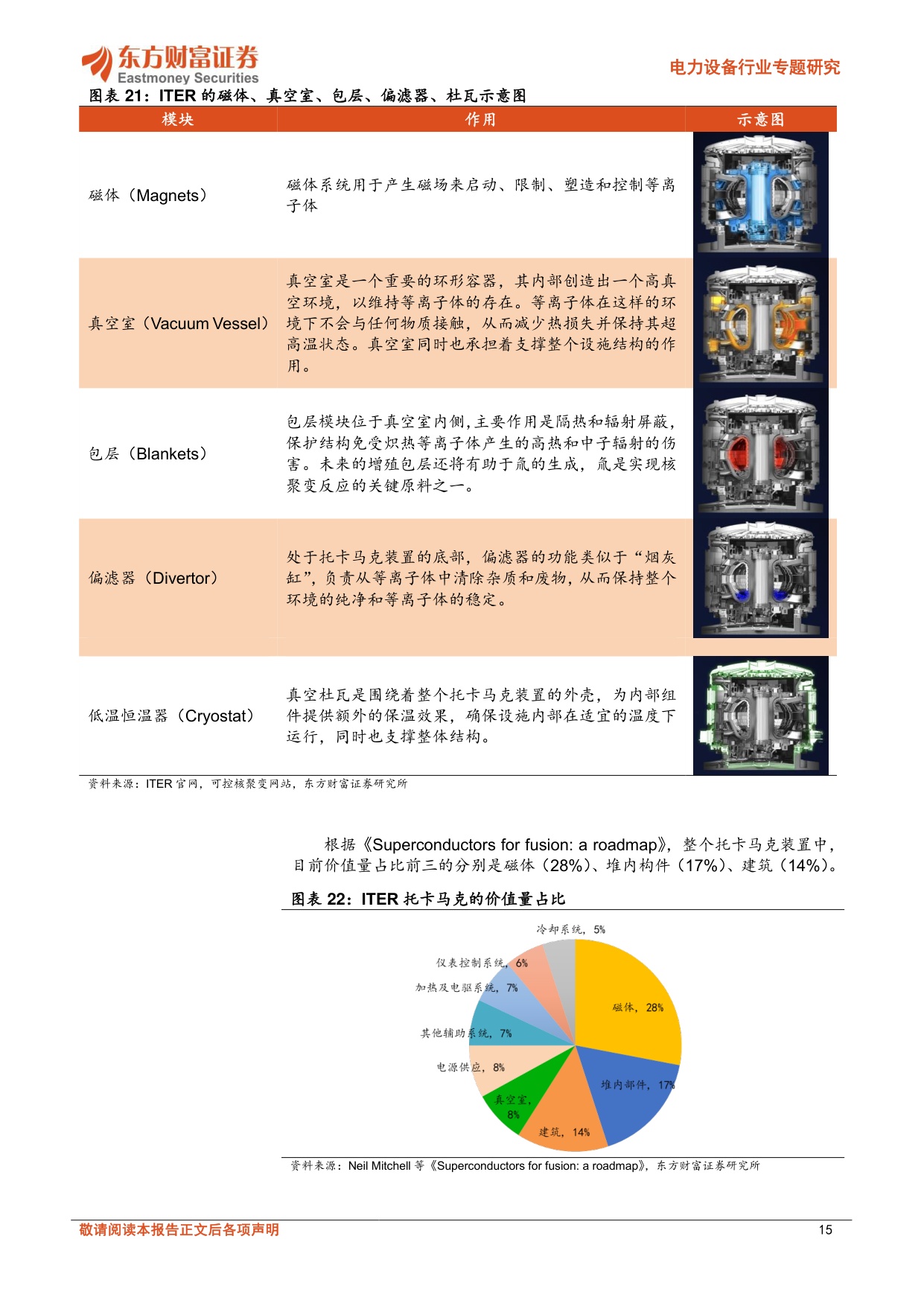 可控核聚变：技术路线多样，产业化进程加速.pdf