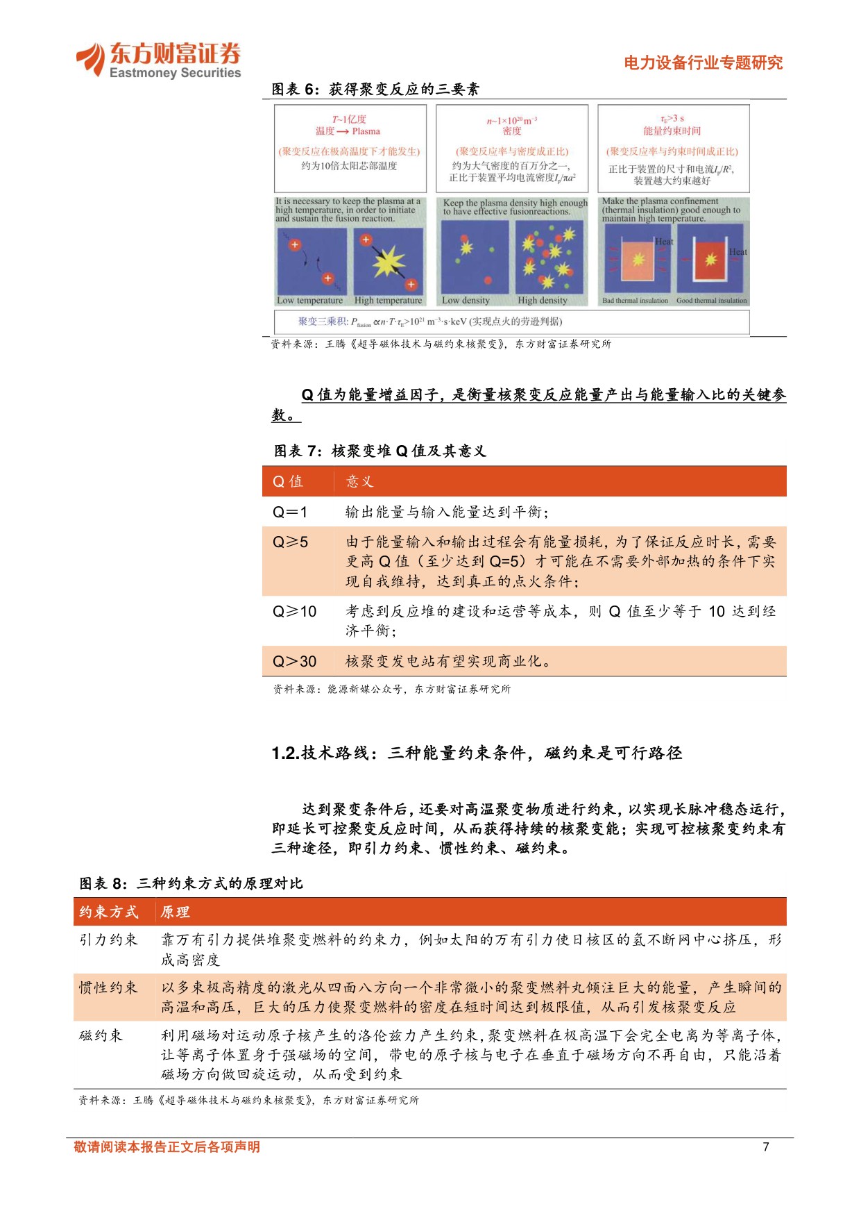 可控核聚变：技术路线多样，产业化进程加速.pdf