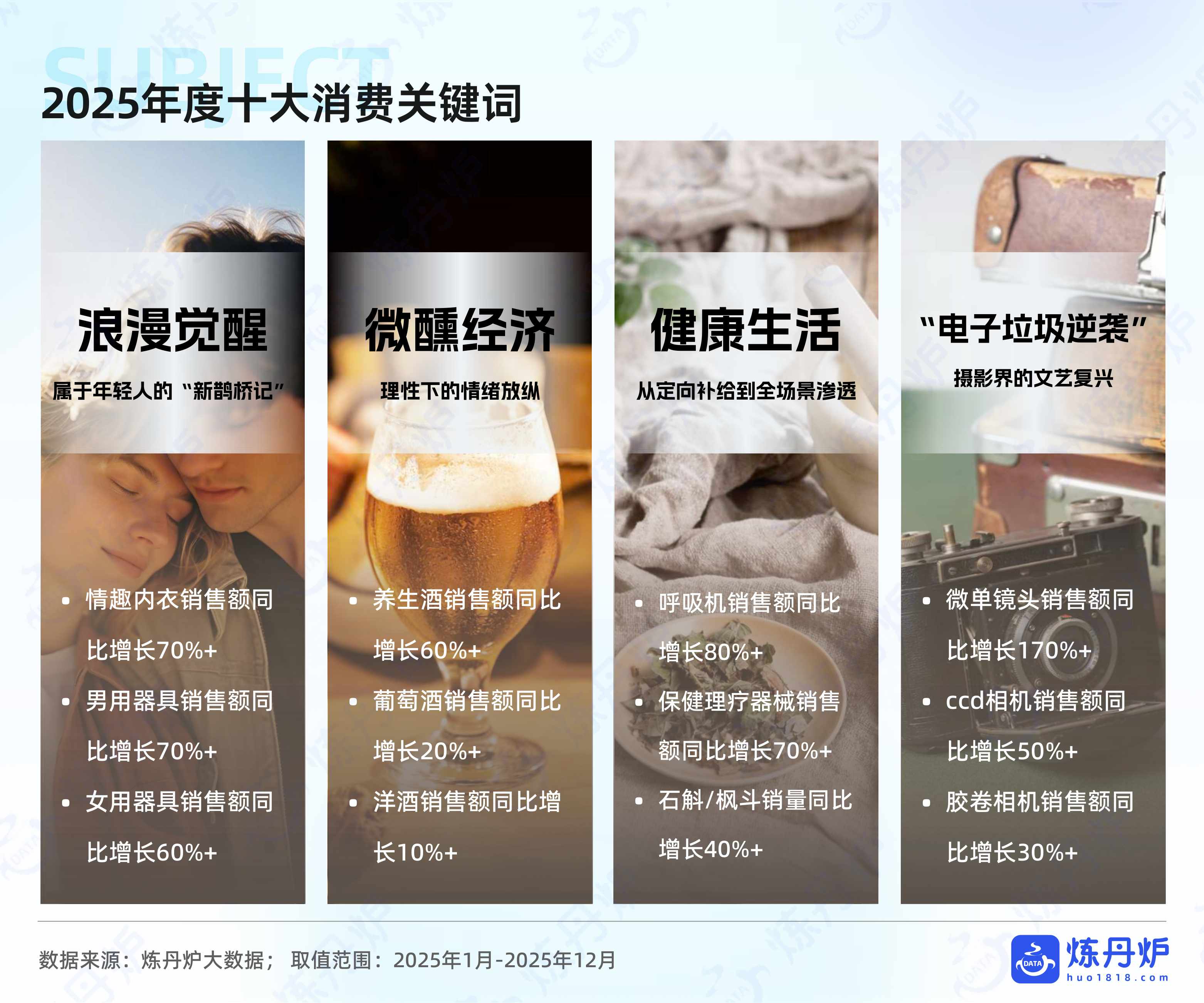 炼丹炉：2026年线上消费市场机遇洞察报告.pdf