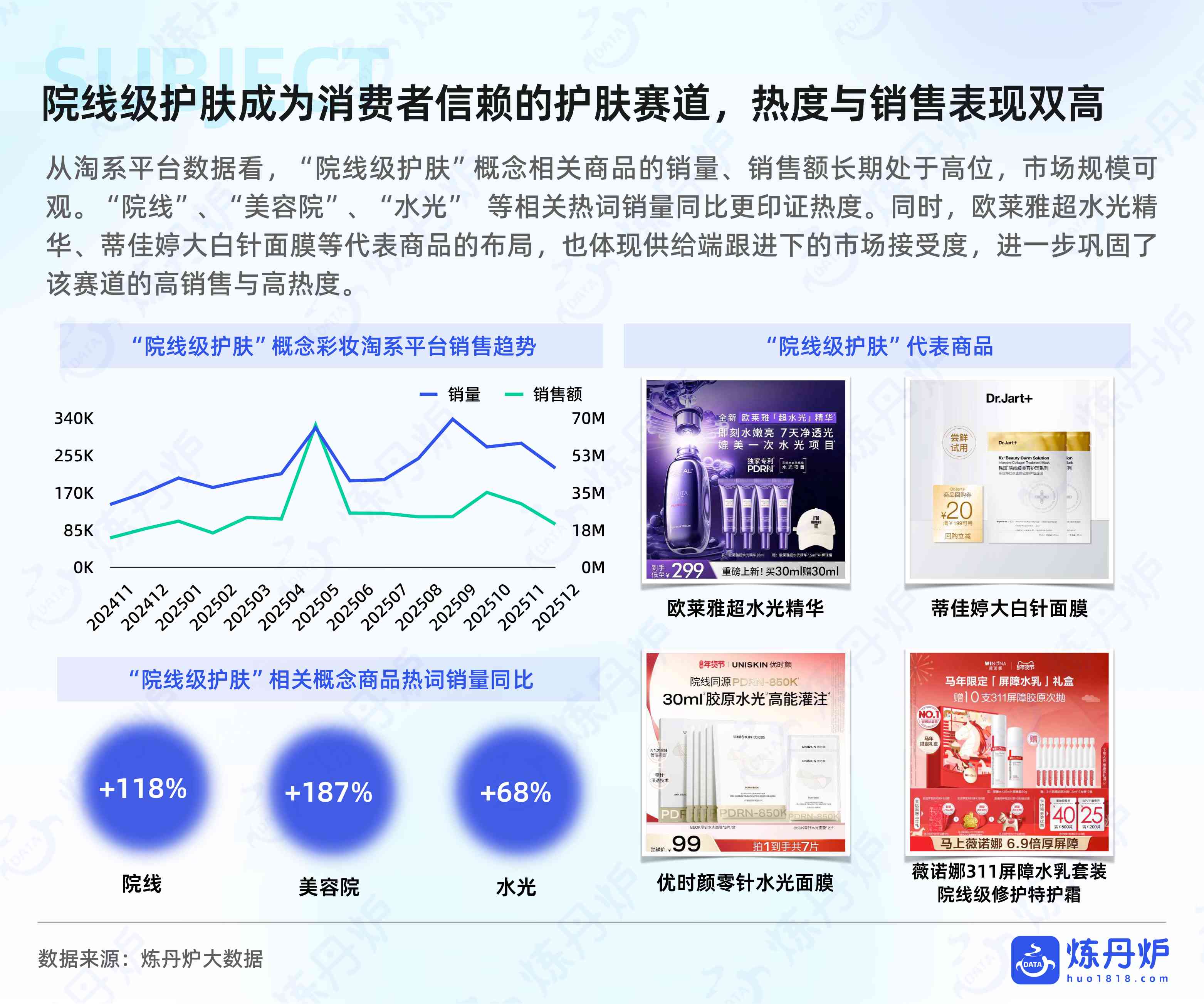 炼丹炉：2026年线上消费市场机遇洞察报告.pdf