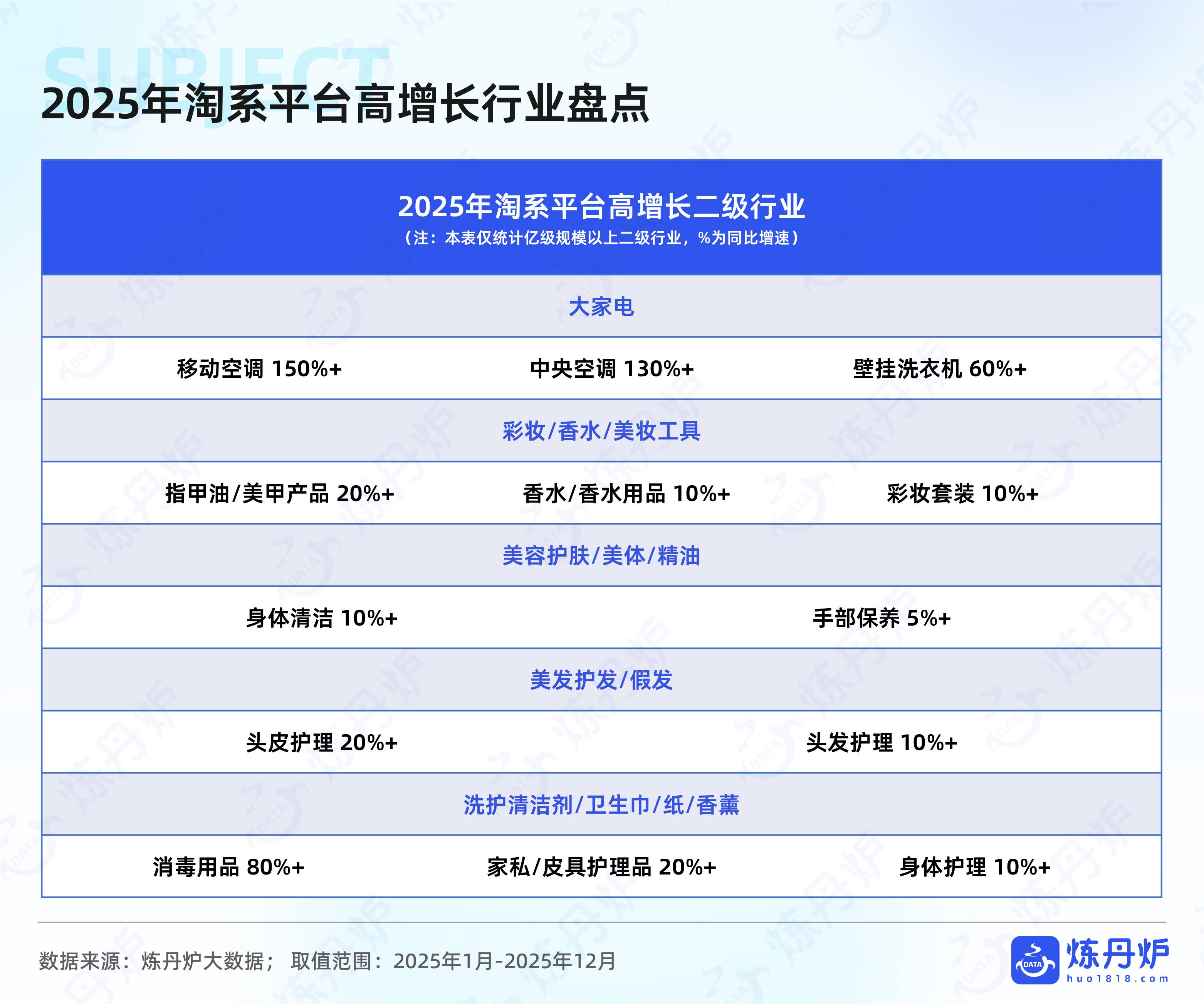 炼丹炉：2026年线上消费市场机遇洞察报告.pdf
