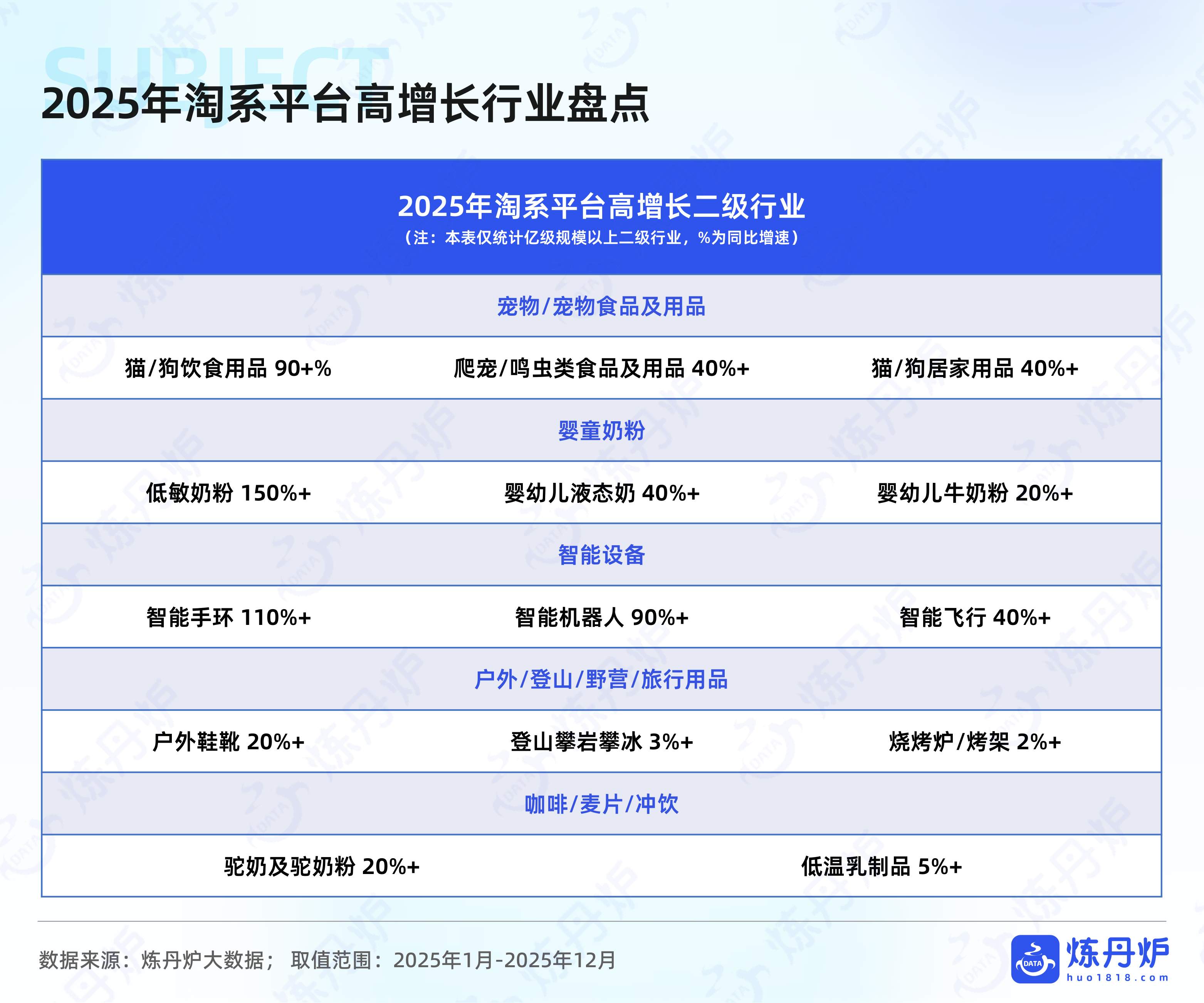 炼丹炉：2026年线上消费市场机遇洞察报告.pdf