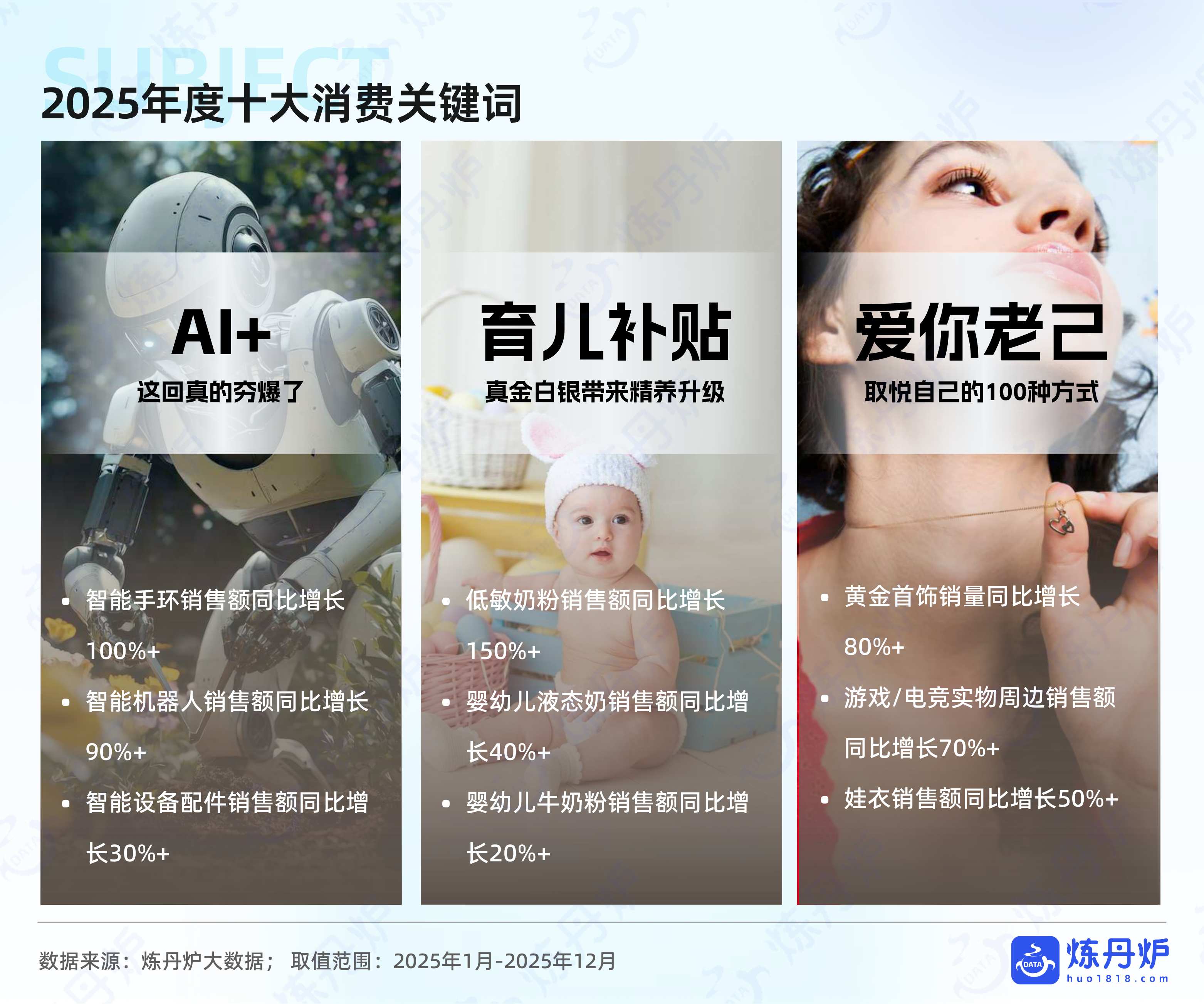 炼丹炉：2026年线上消费市场机遇洞察报告.pdf